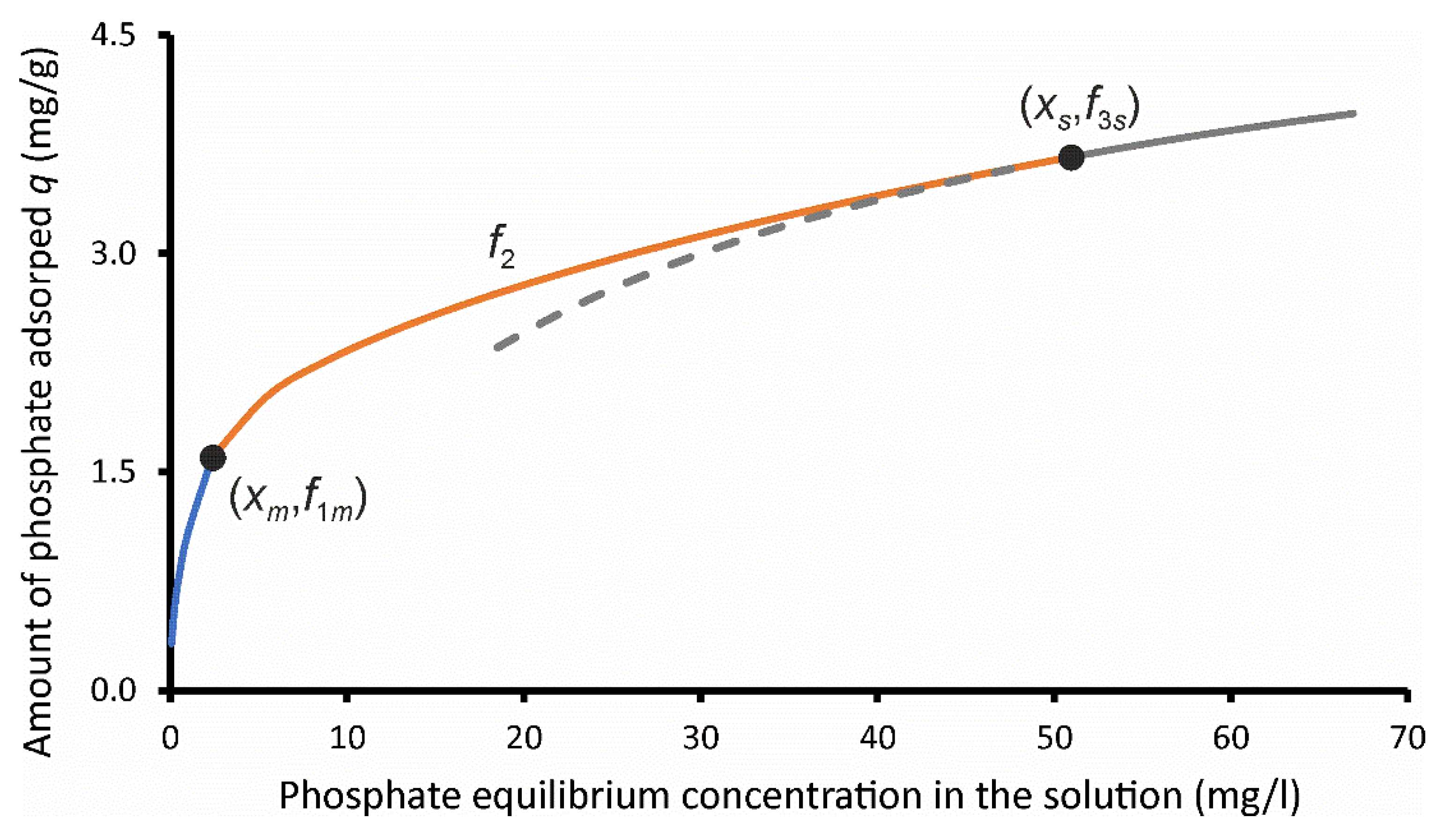 Processes Free Full Text Analytical Continuation Within The