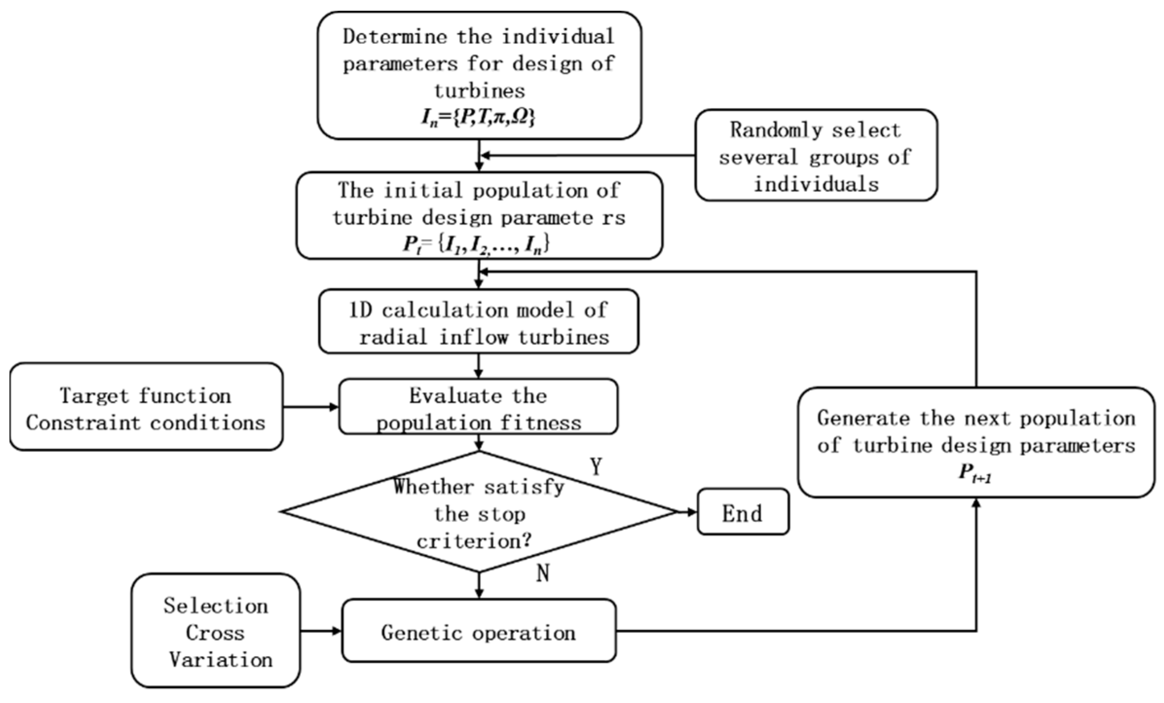 Processes 09 01256 g001