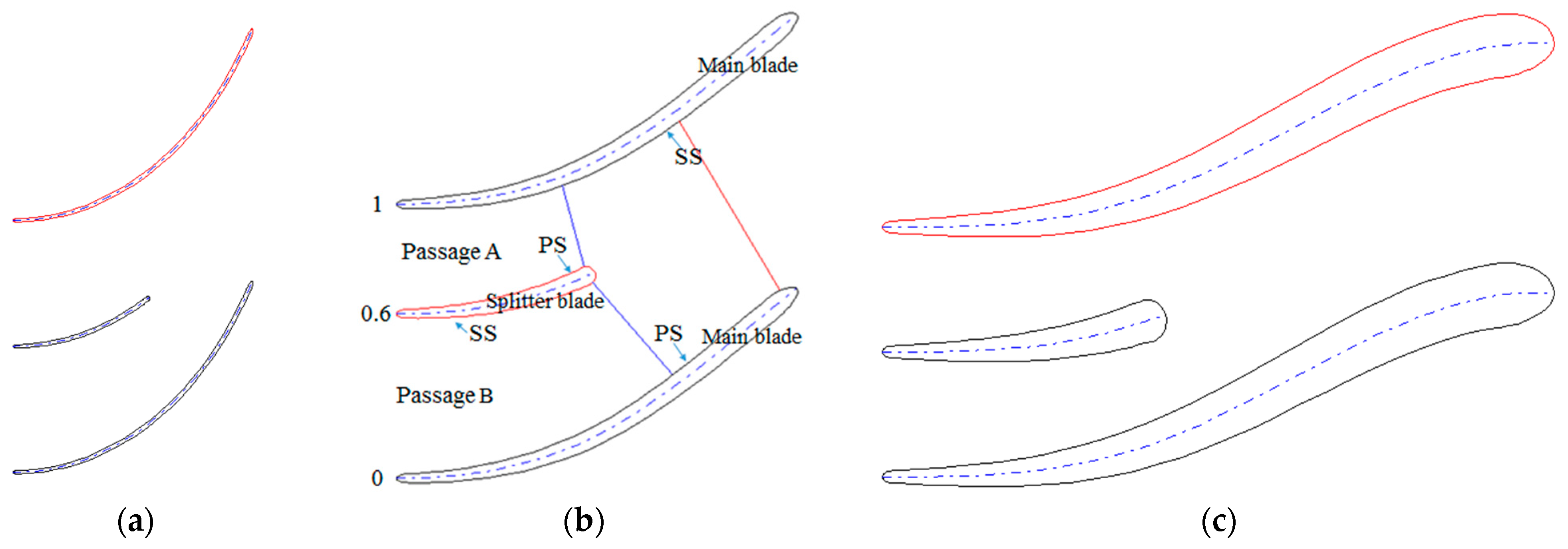 Processes 09 01256 g003