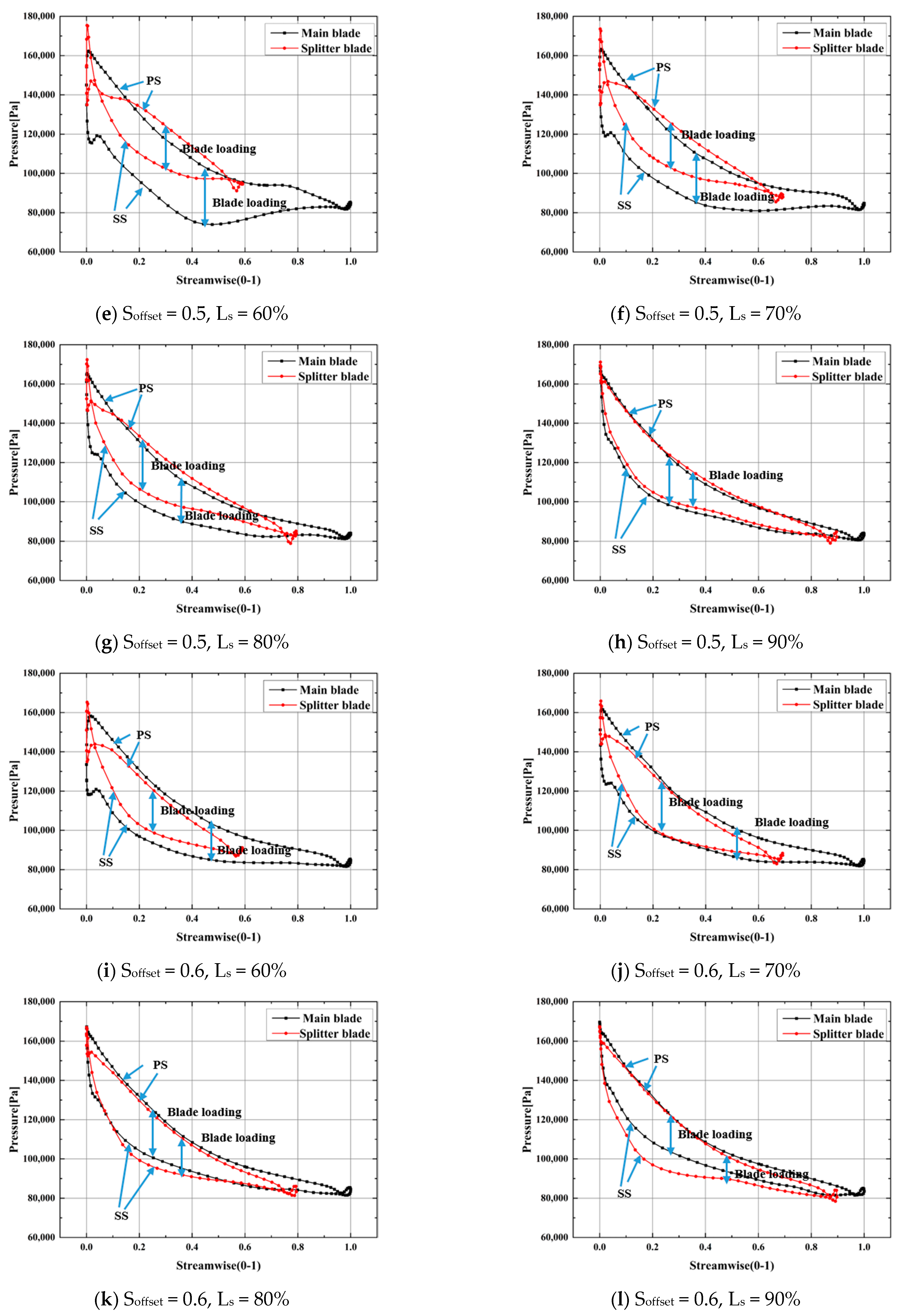 Processes 09 01256 g009b