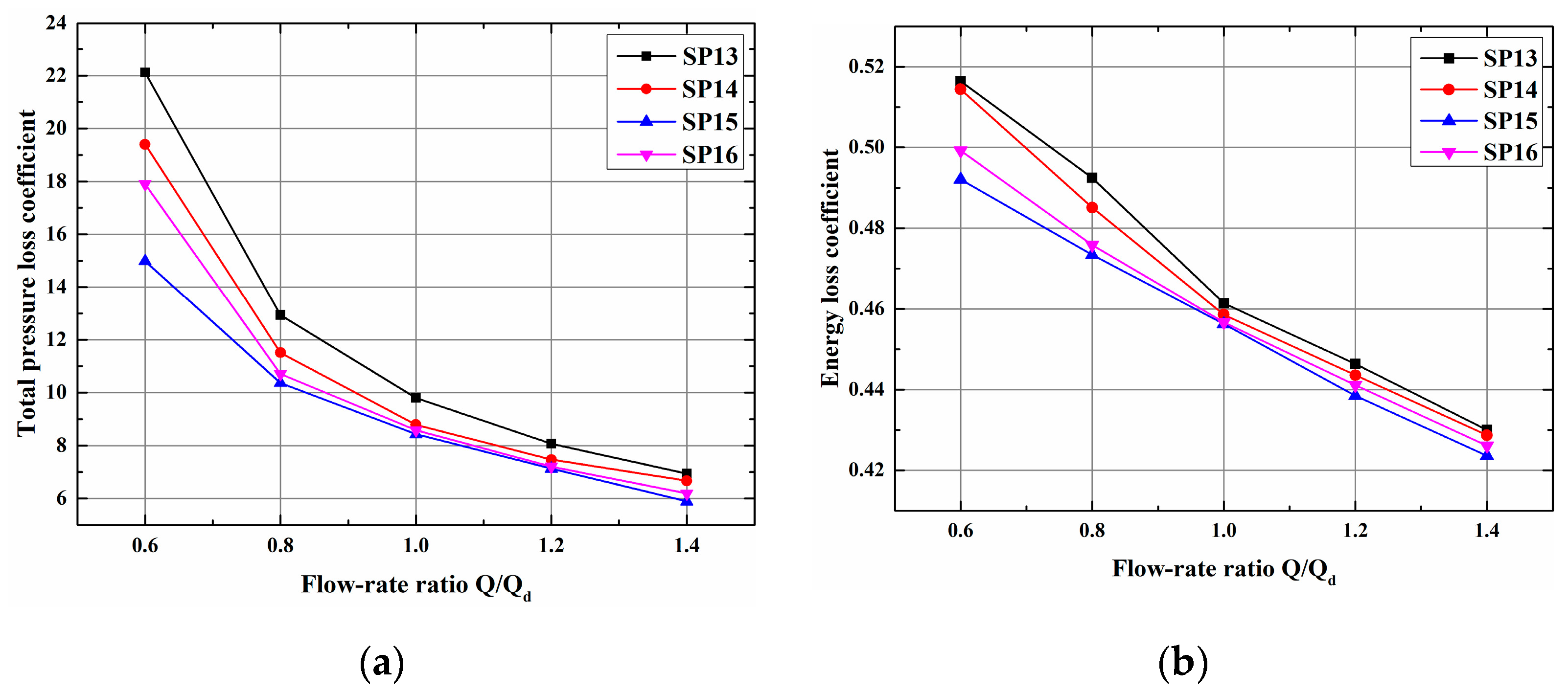Processes 09 01256 g013