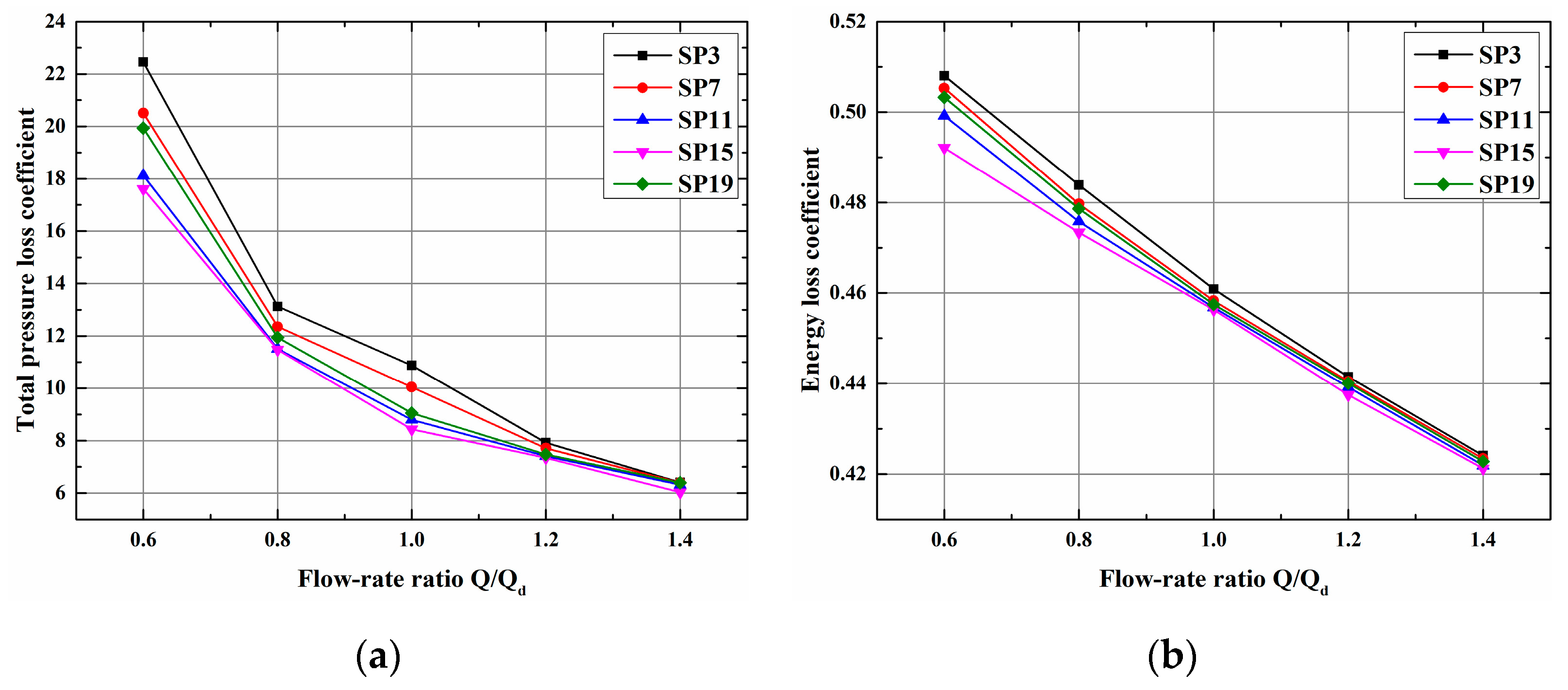 Processes 09 01256 g014