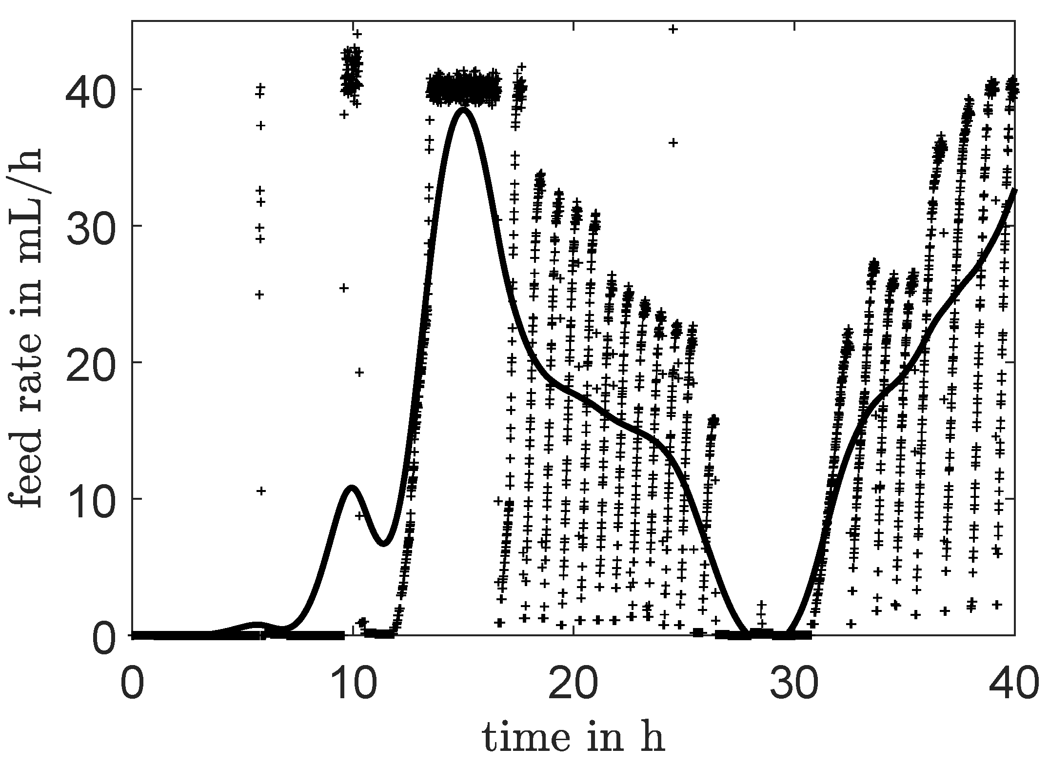 Processes 09 01260 g002
