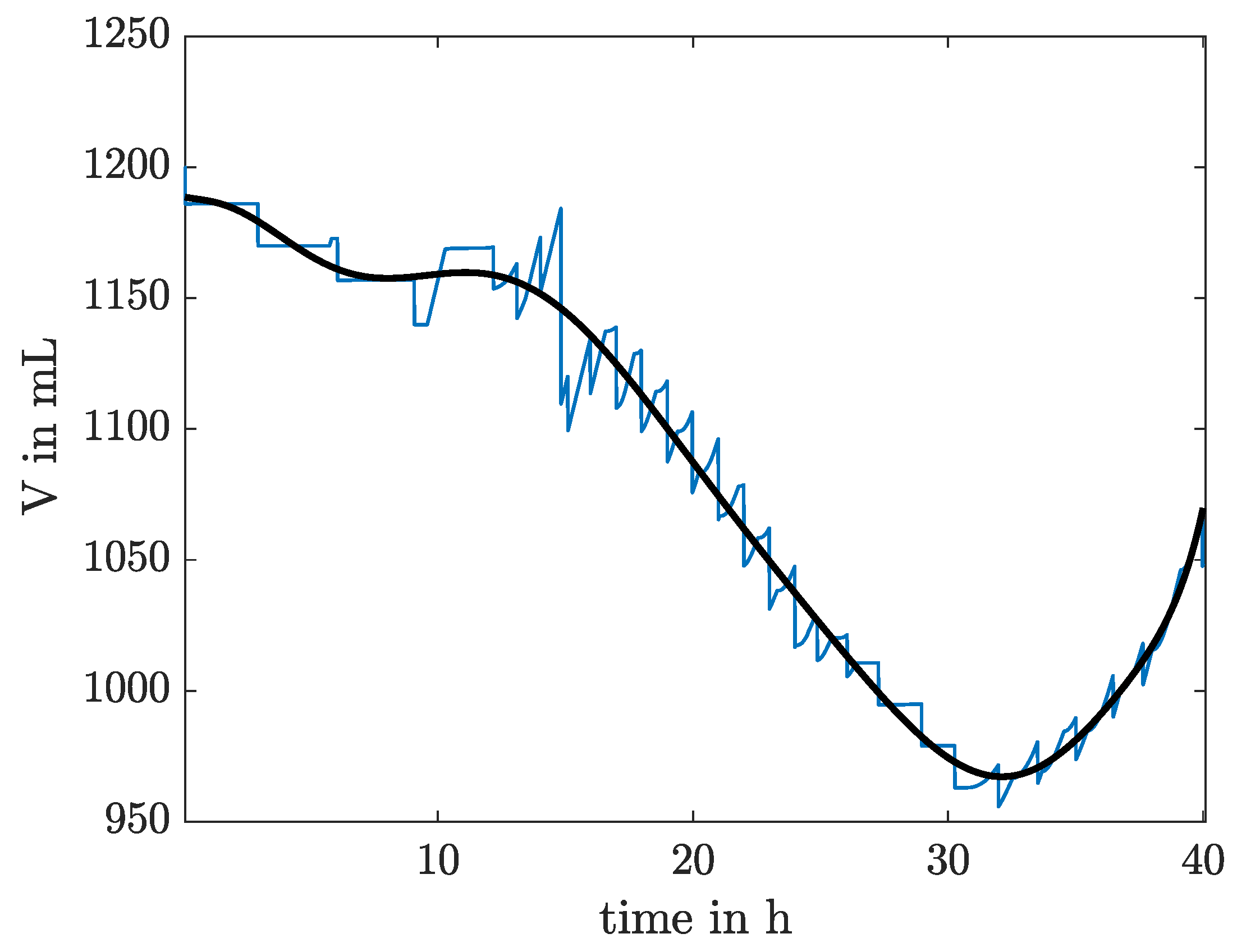 Processes 09 01260 g003