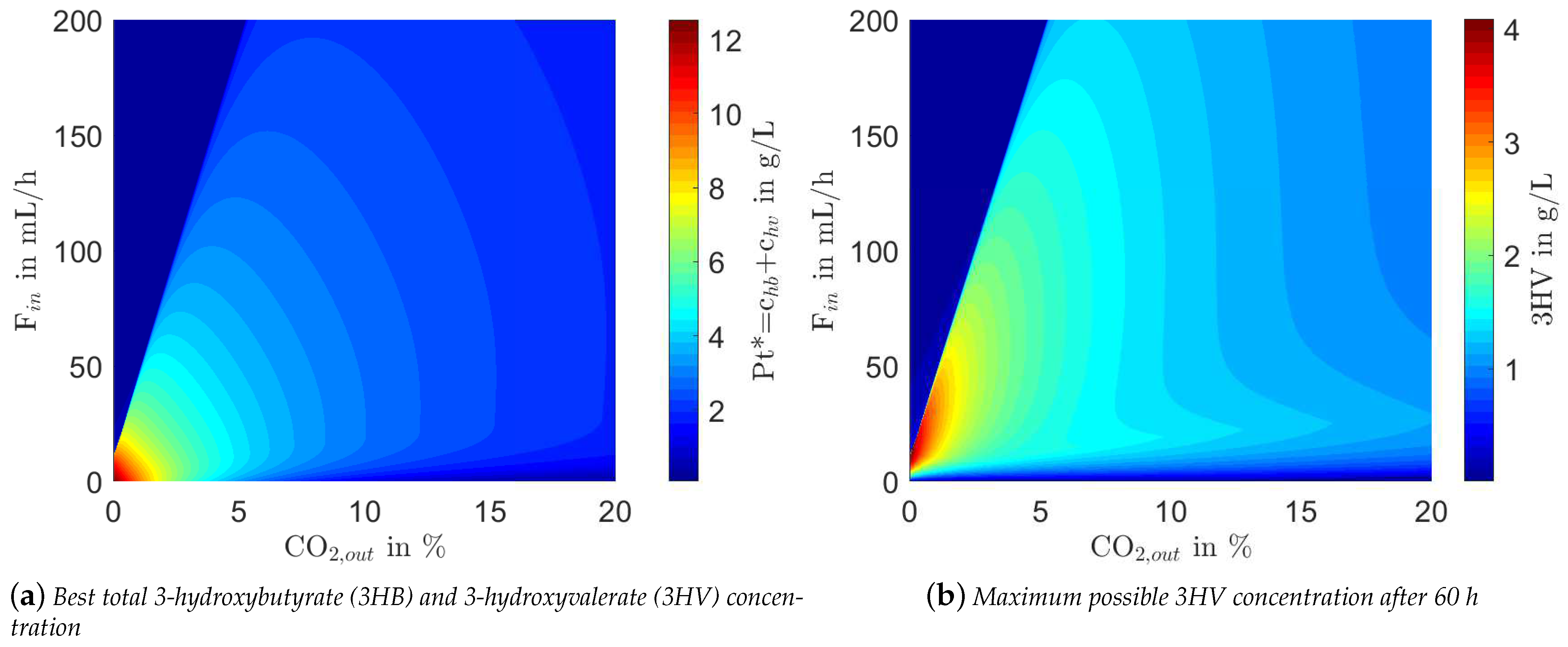Processes 09 01260 g006