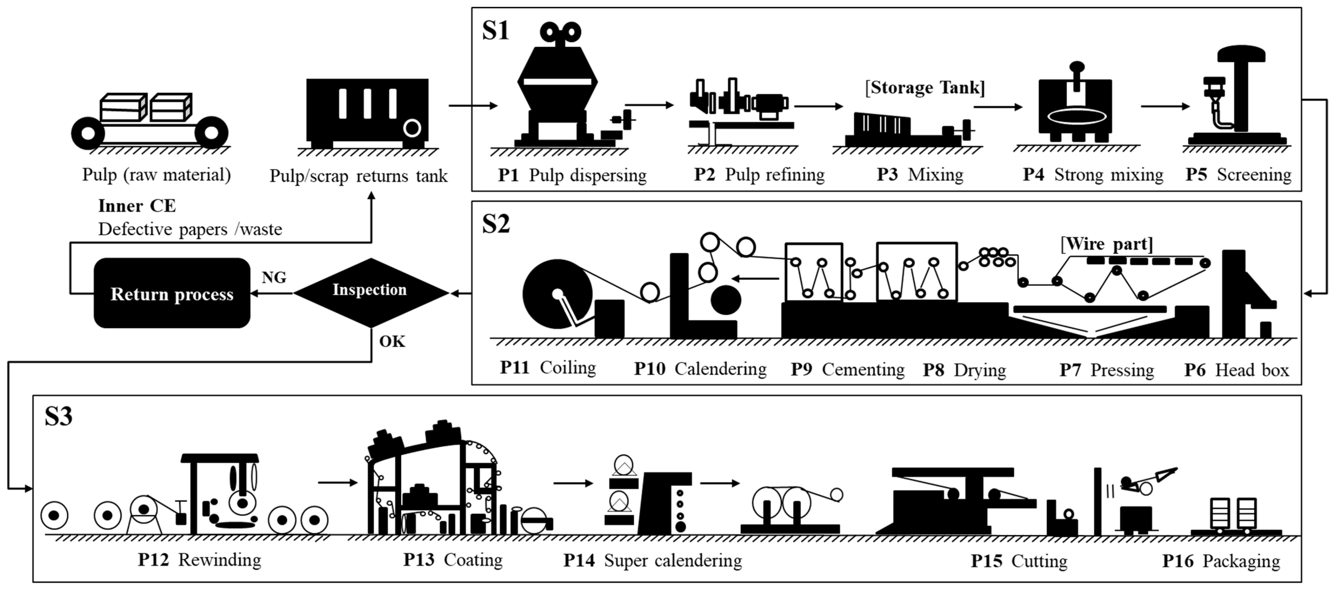 Processes 09 01275 g004