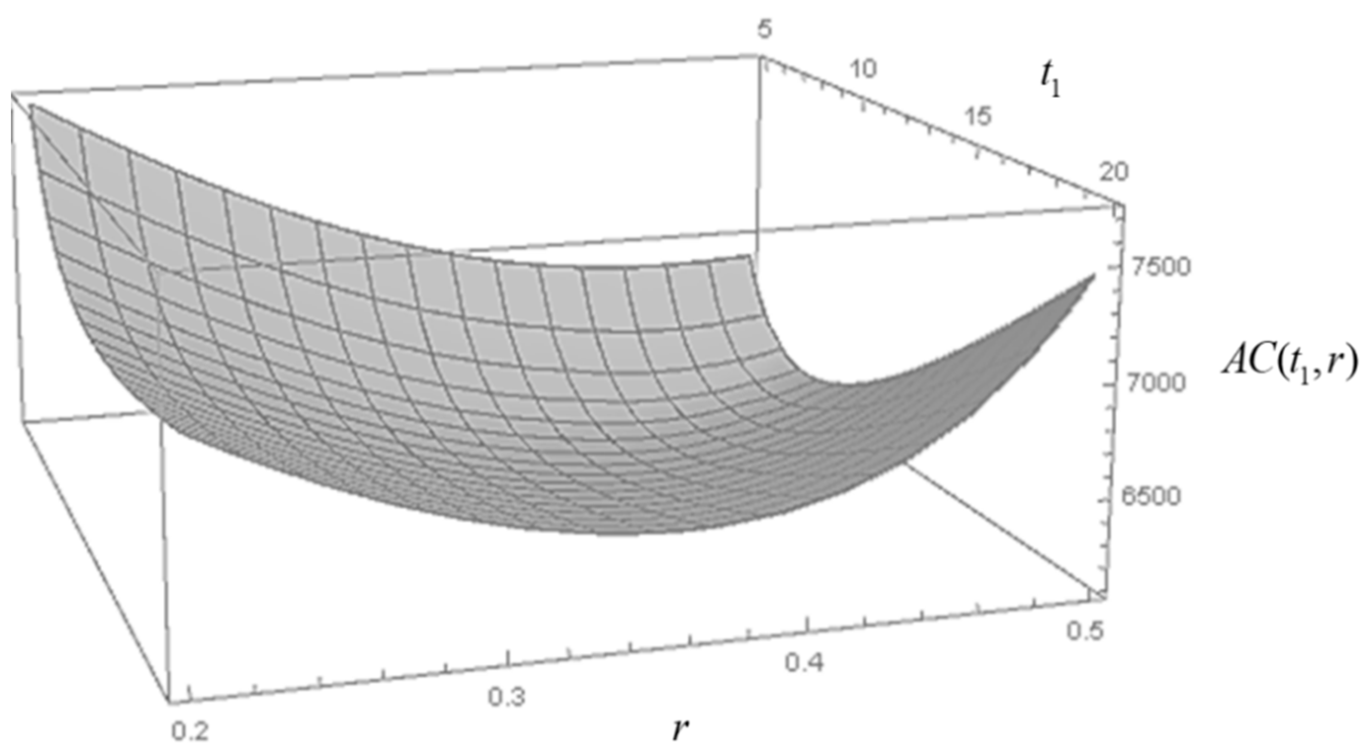 Processes 09 01275 g005
