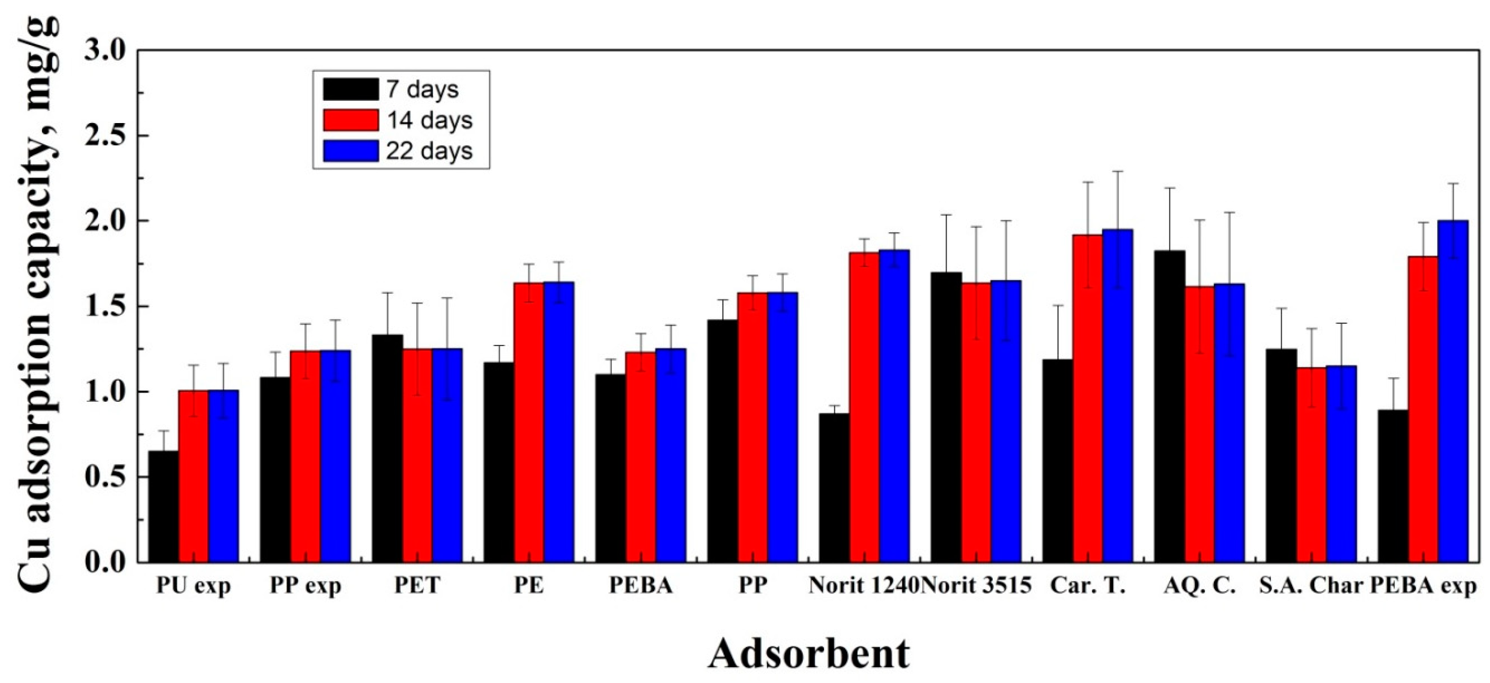 Processes 09 01282 g001