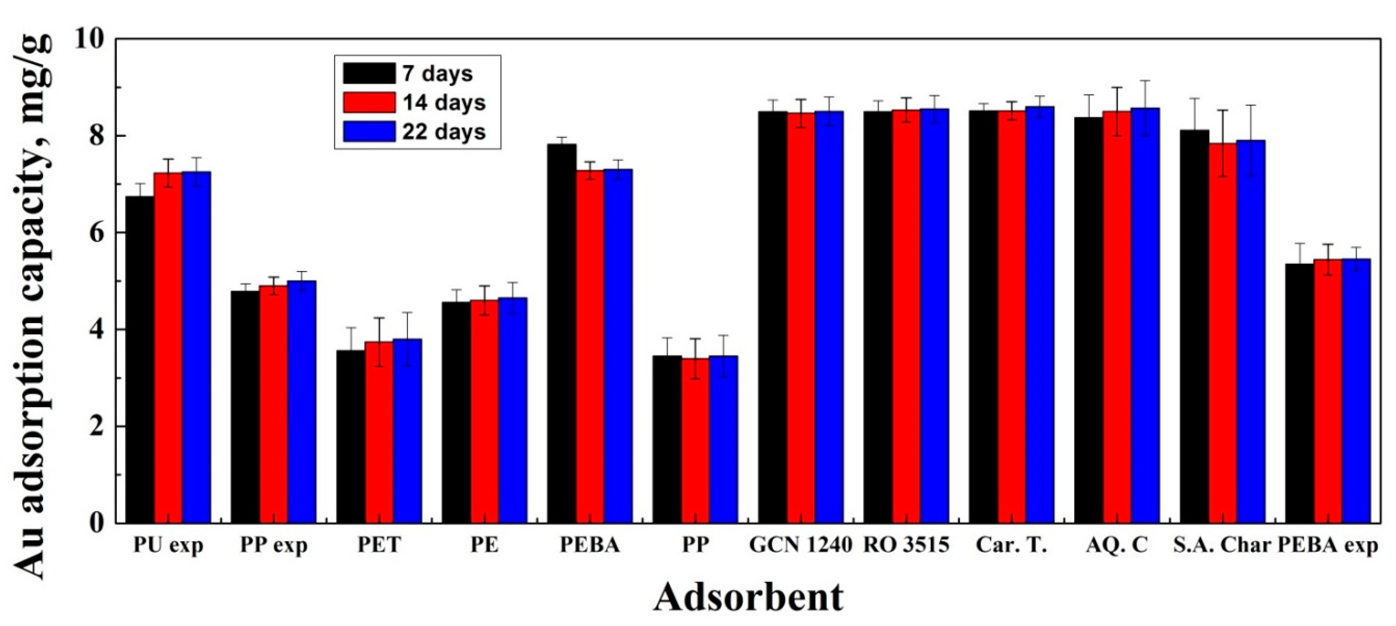 Processes 09 01282 g003