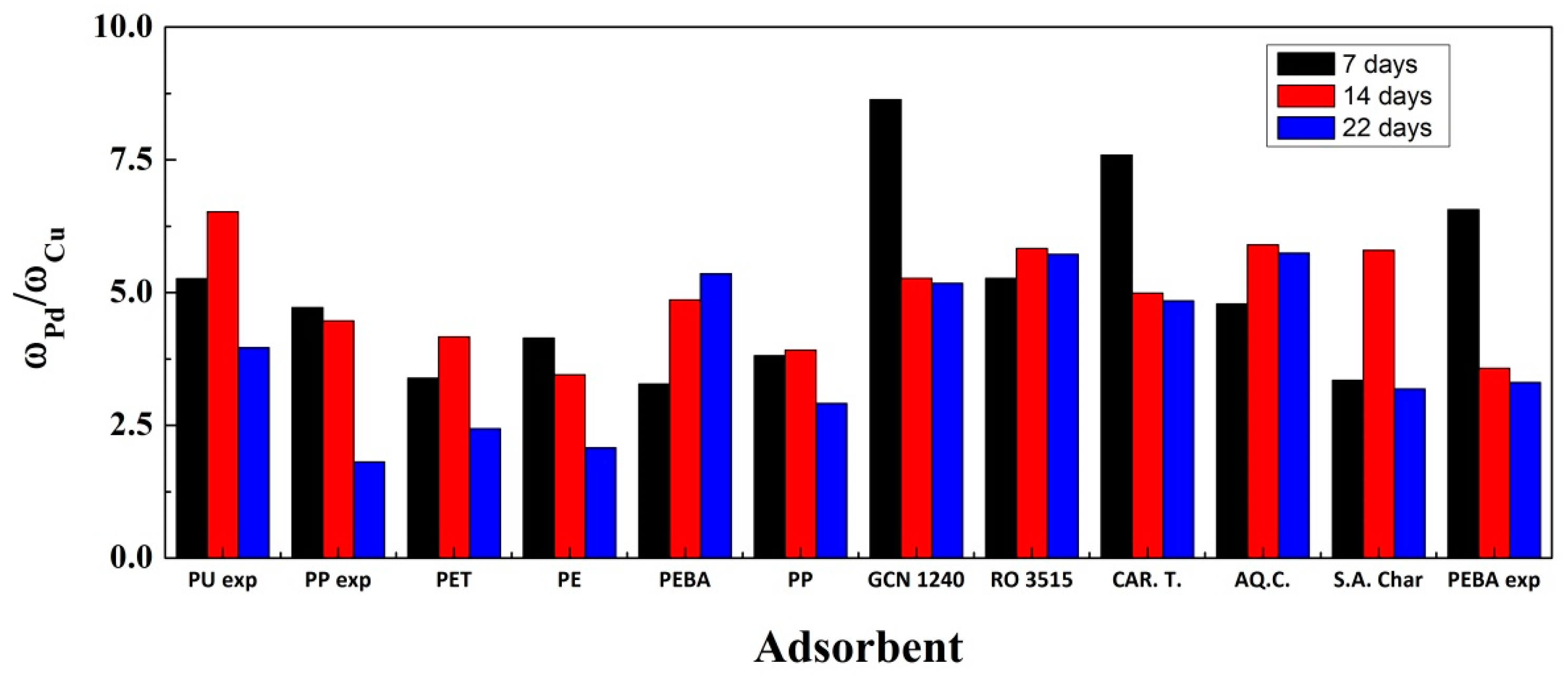 Processes 09 01282 g005