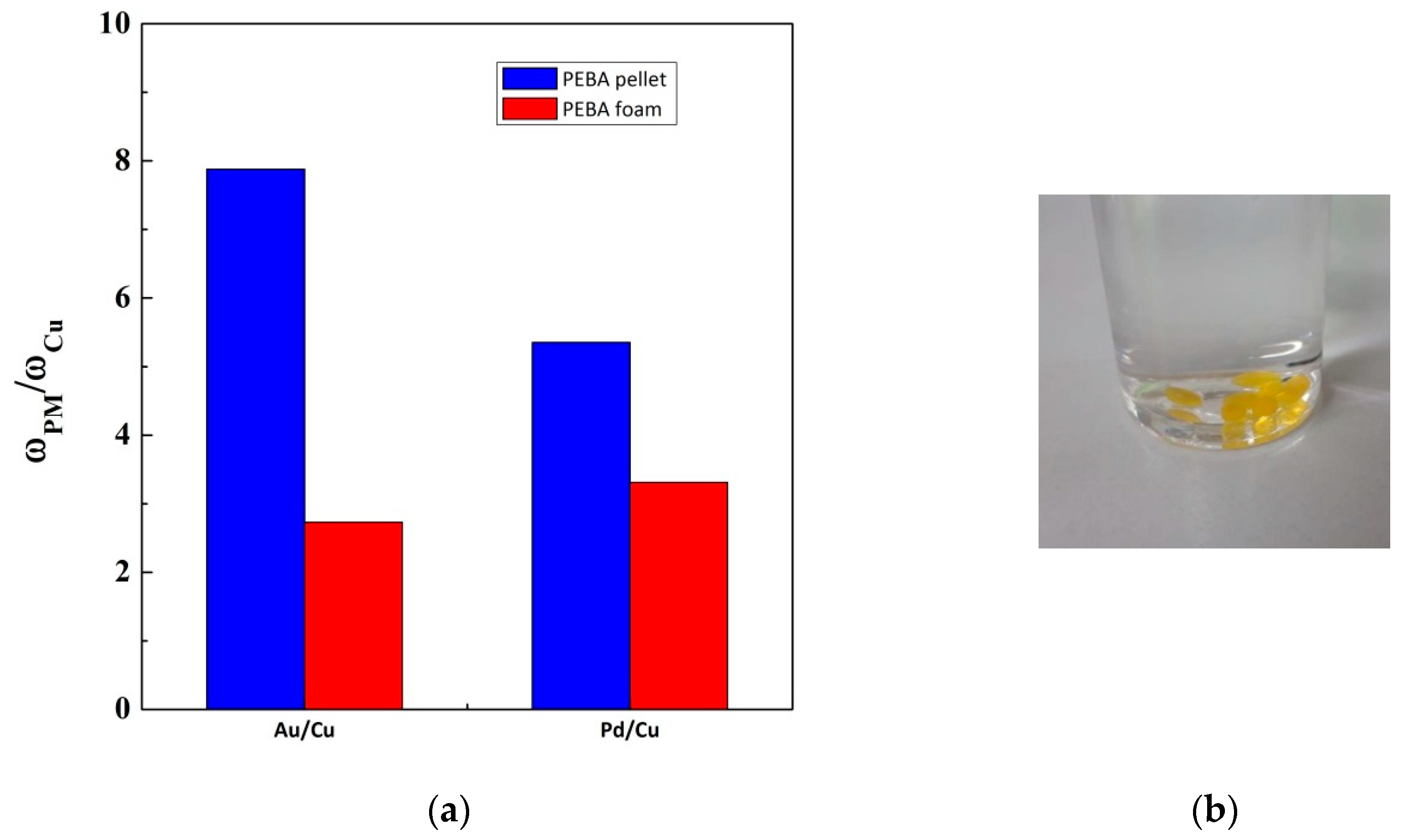 Processes 09 01282 g006
