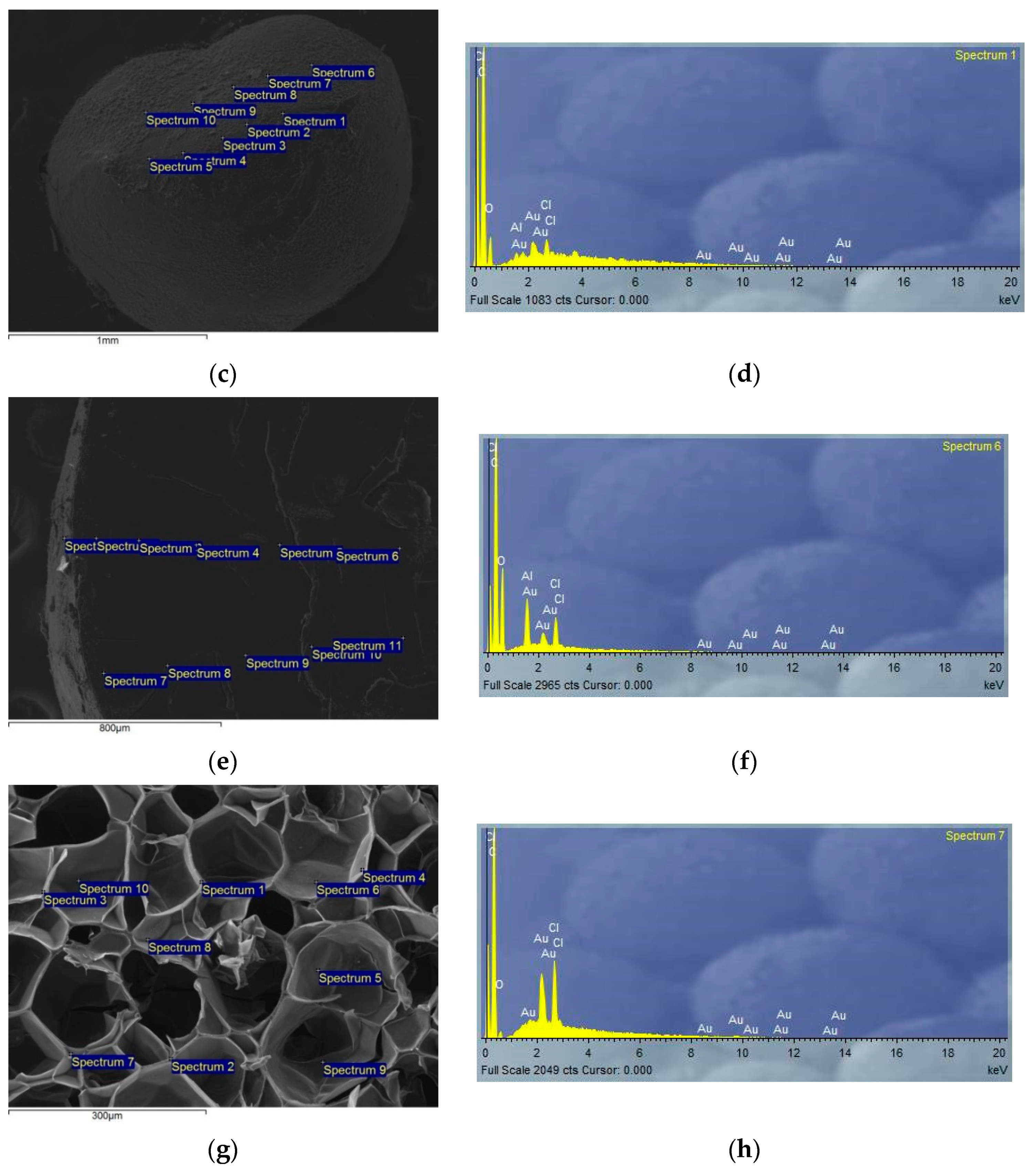Processes 09 01282 g007b