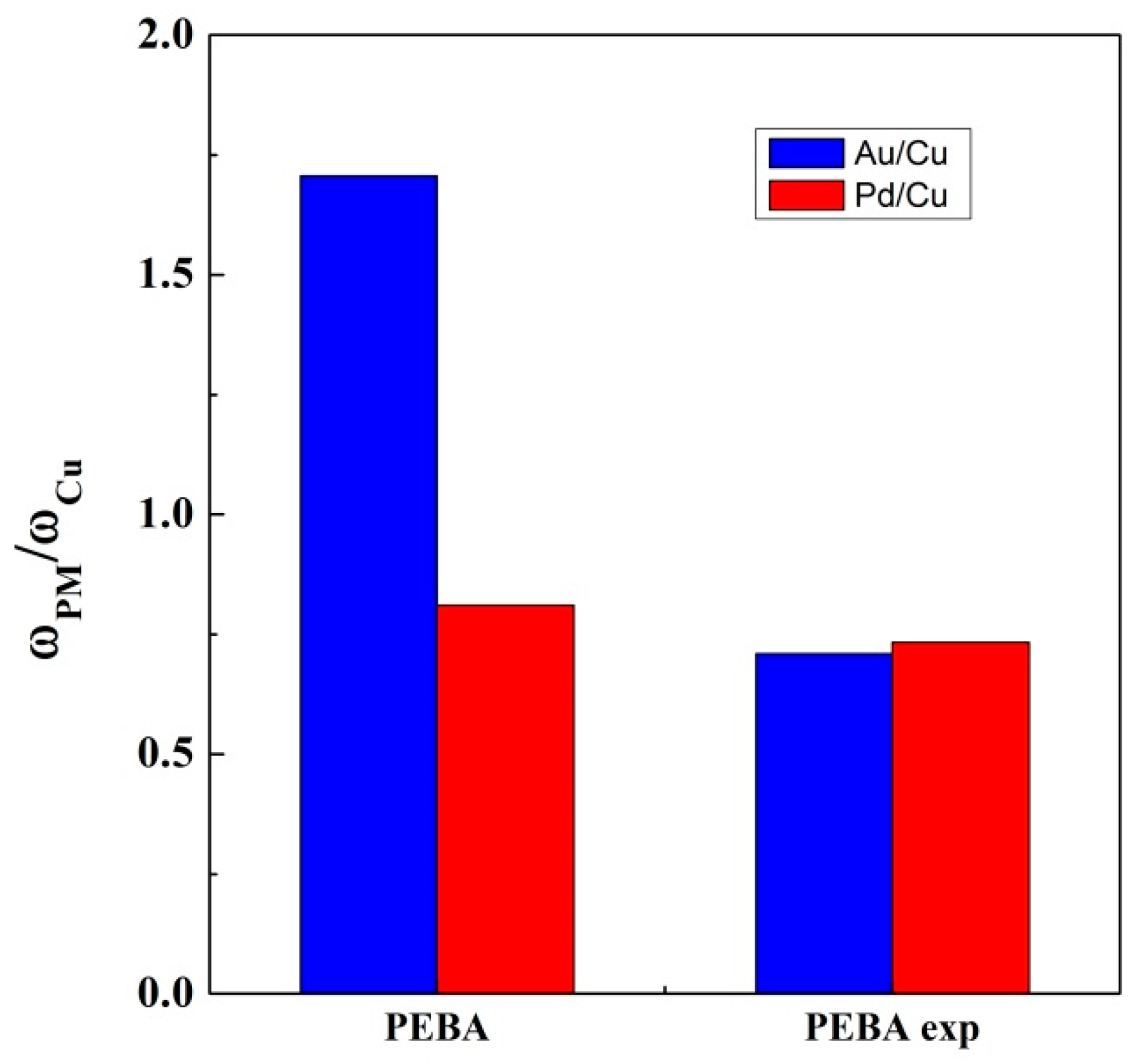 Processes 09 01282 g008