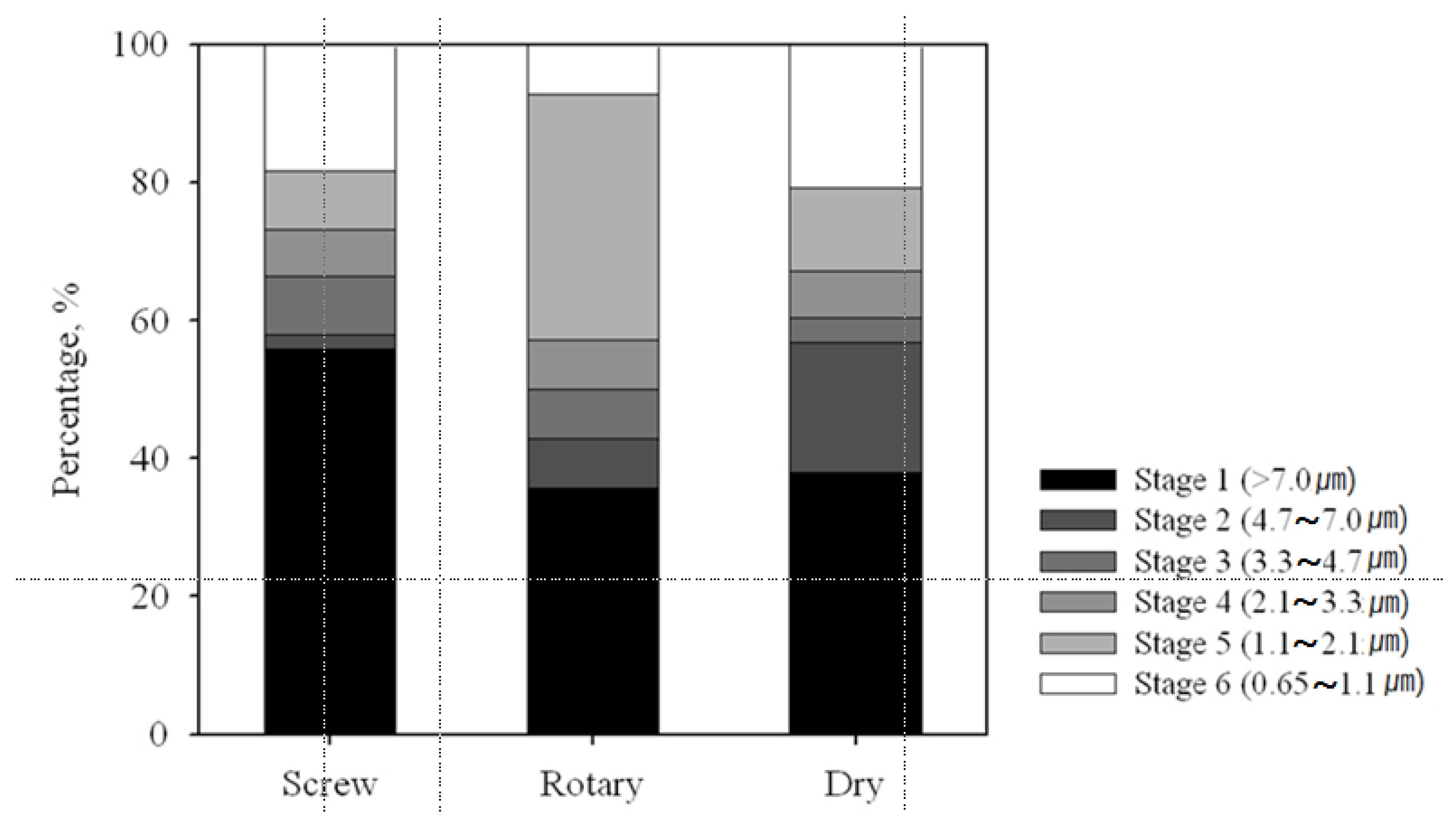 Processes 09 01283 g003
