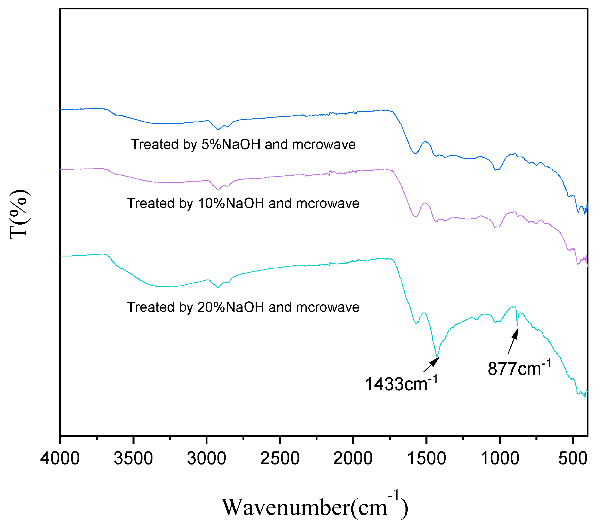 Processes 09 01284 g005