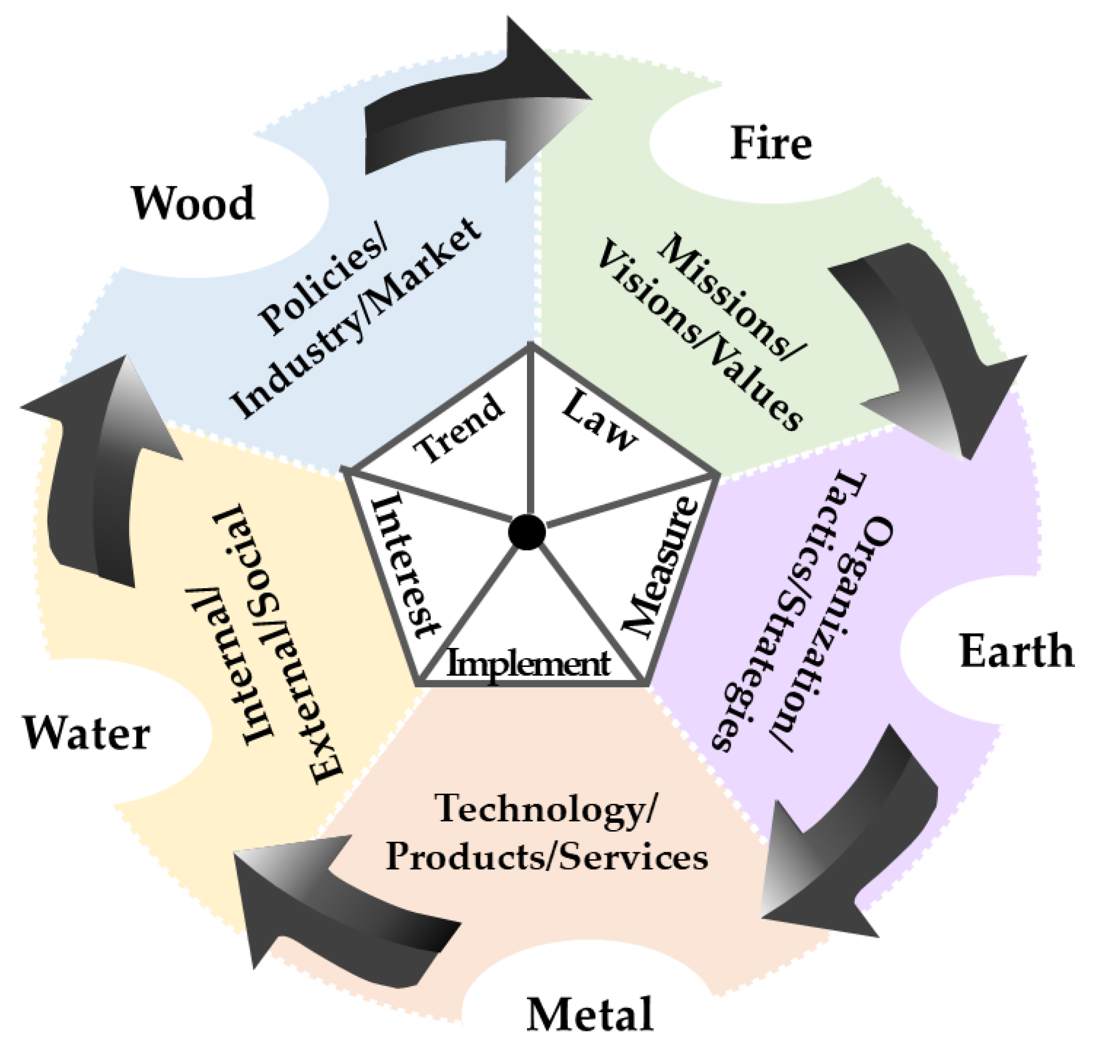 Processes 09 01286 g002 Processes 09 01286 g002