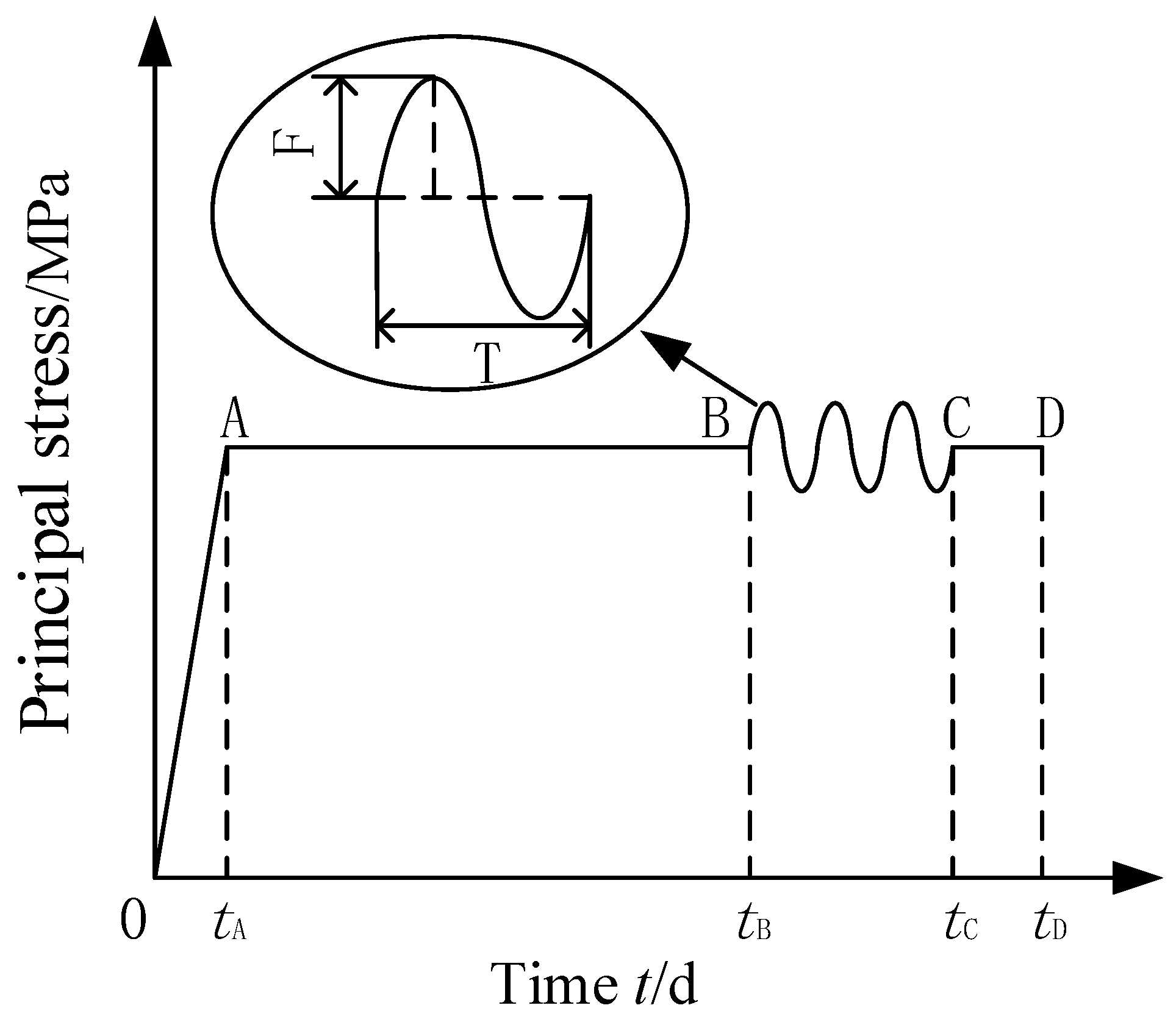Processes 09 01291 g003