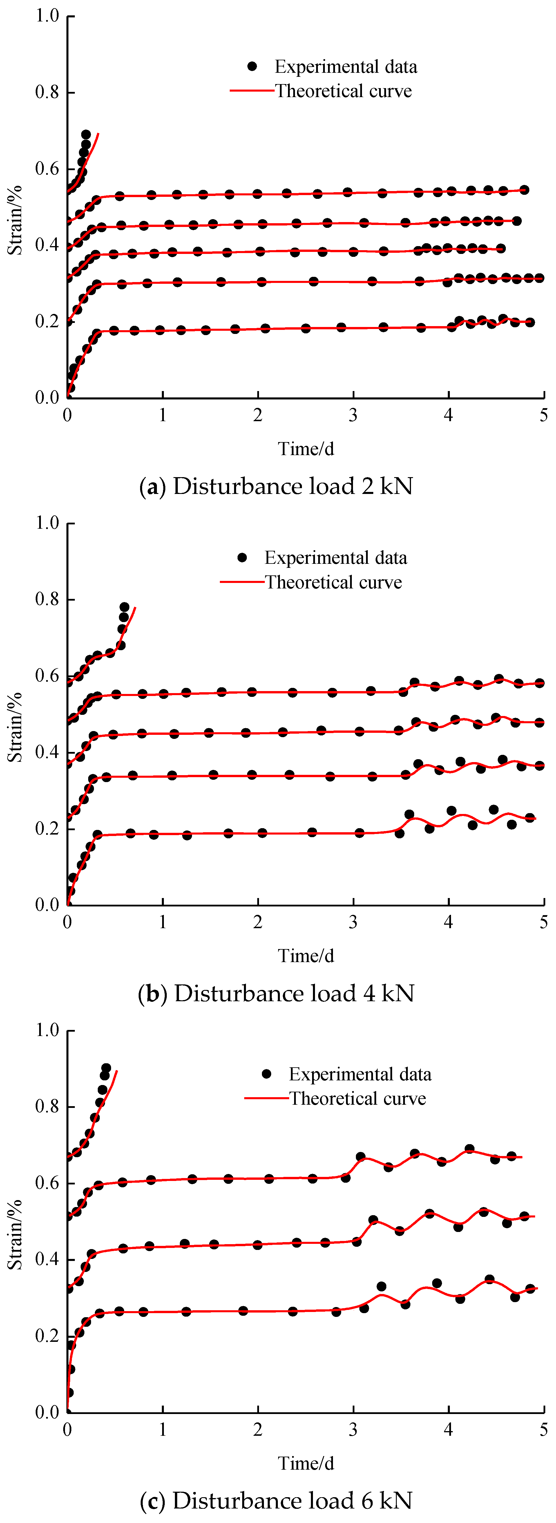 Processes 09 01291 g011