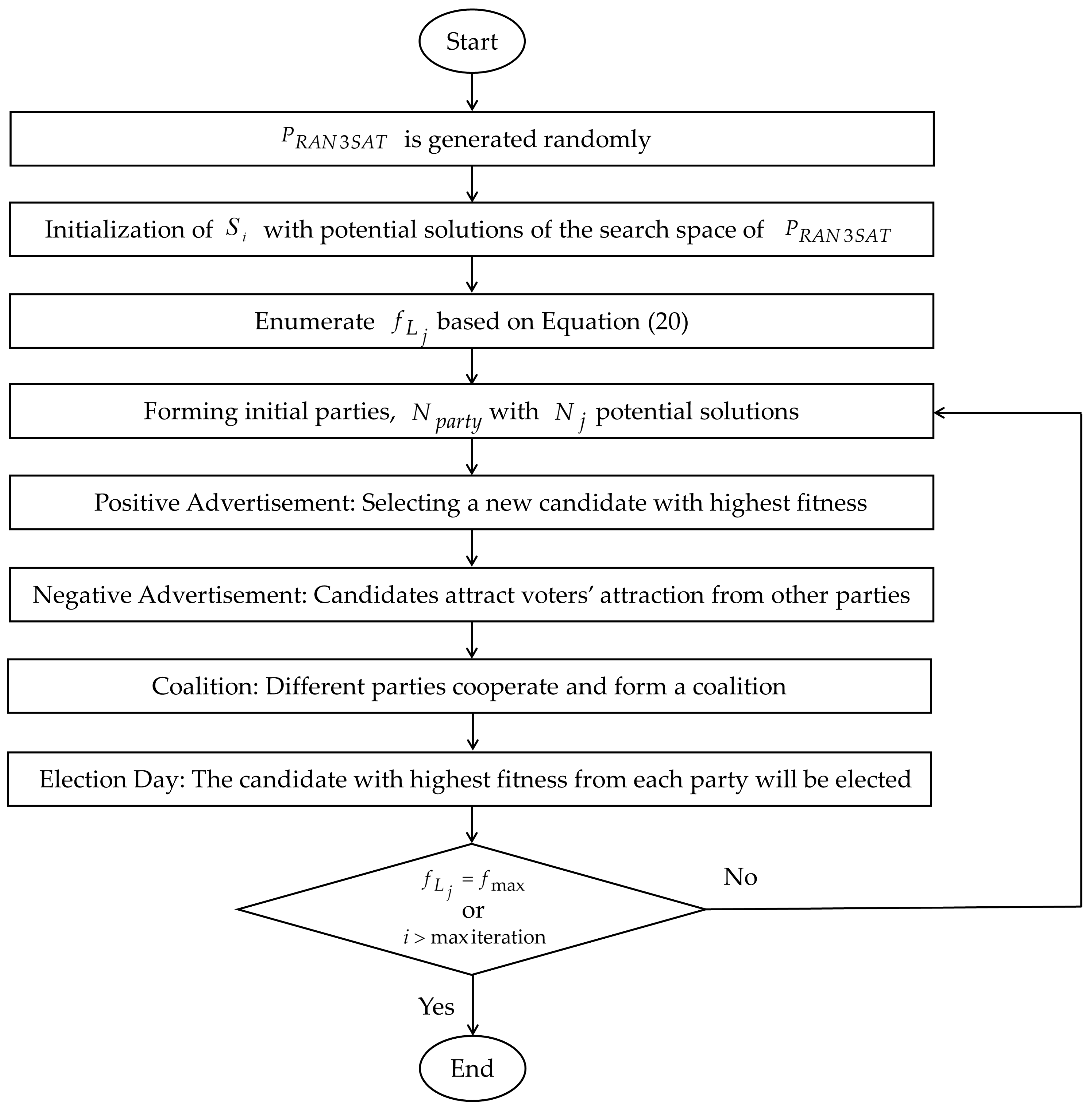 Processes 09 01292 g002
