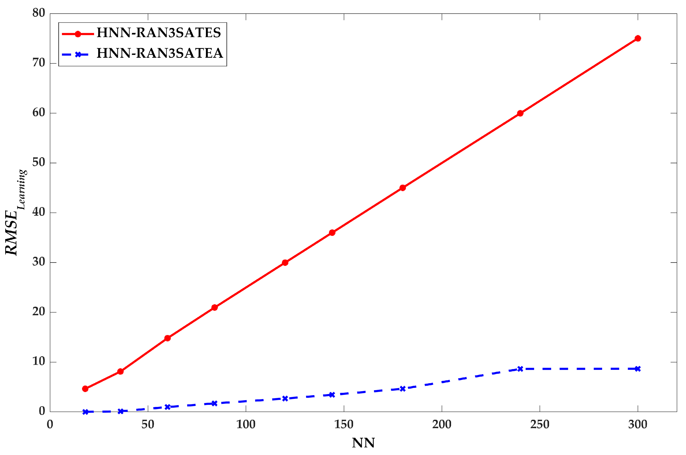 Processes 09 01292 g003