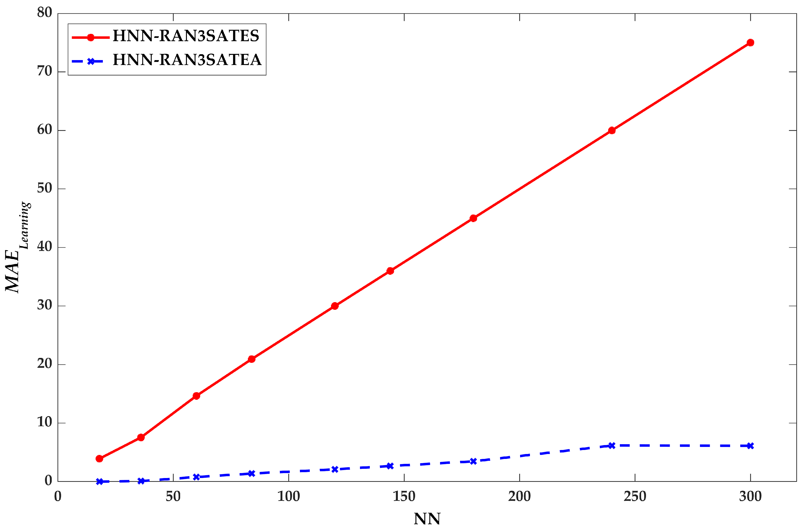 Processes 09 01292 g004