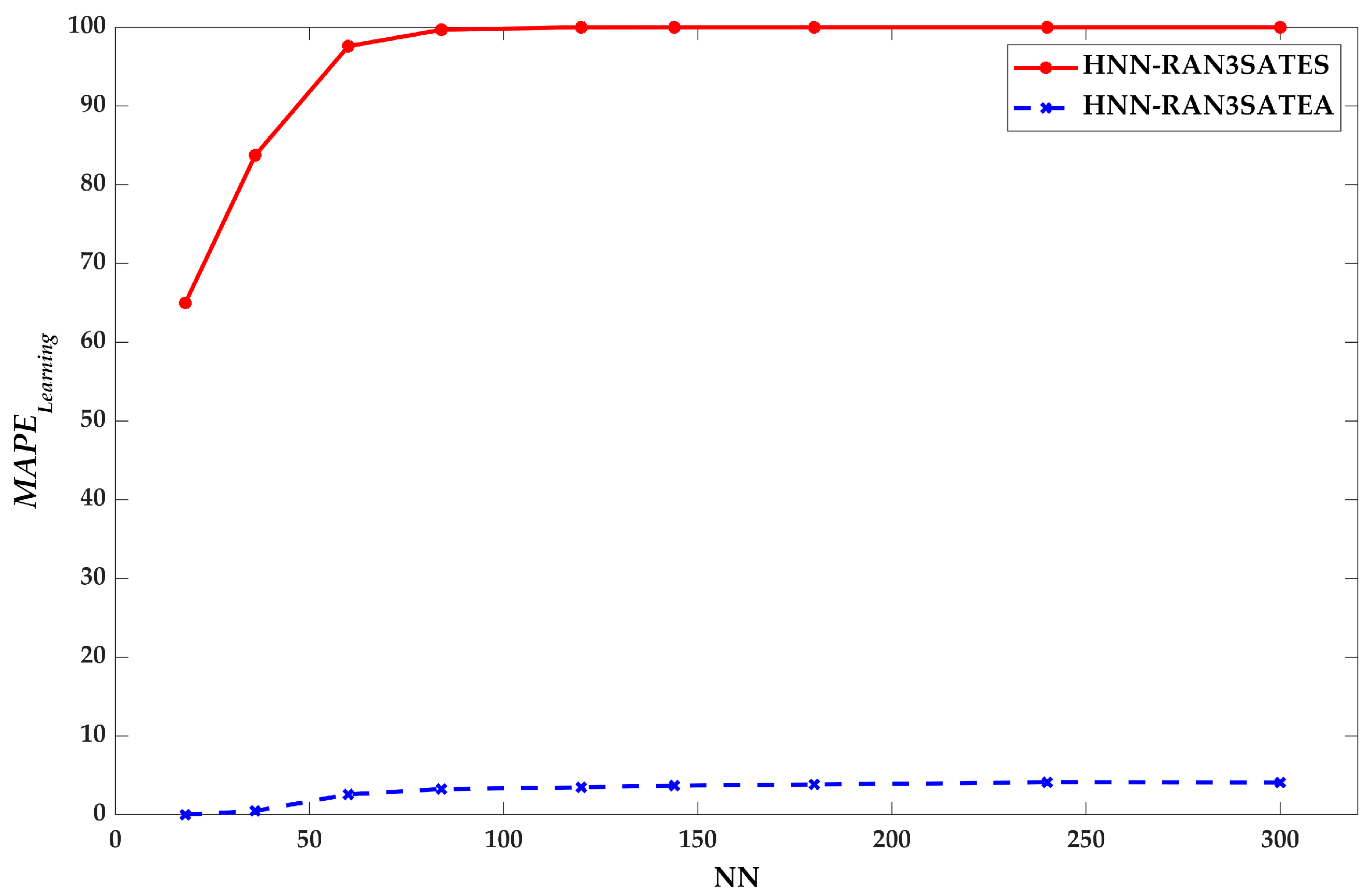Processes 09 01292 g005