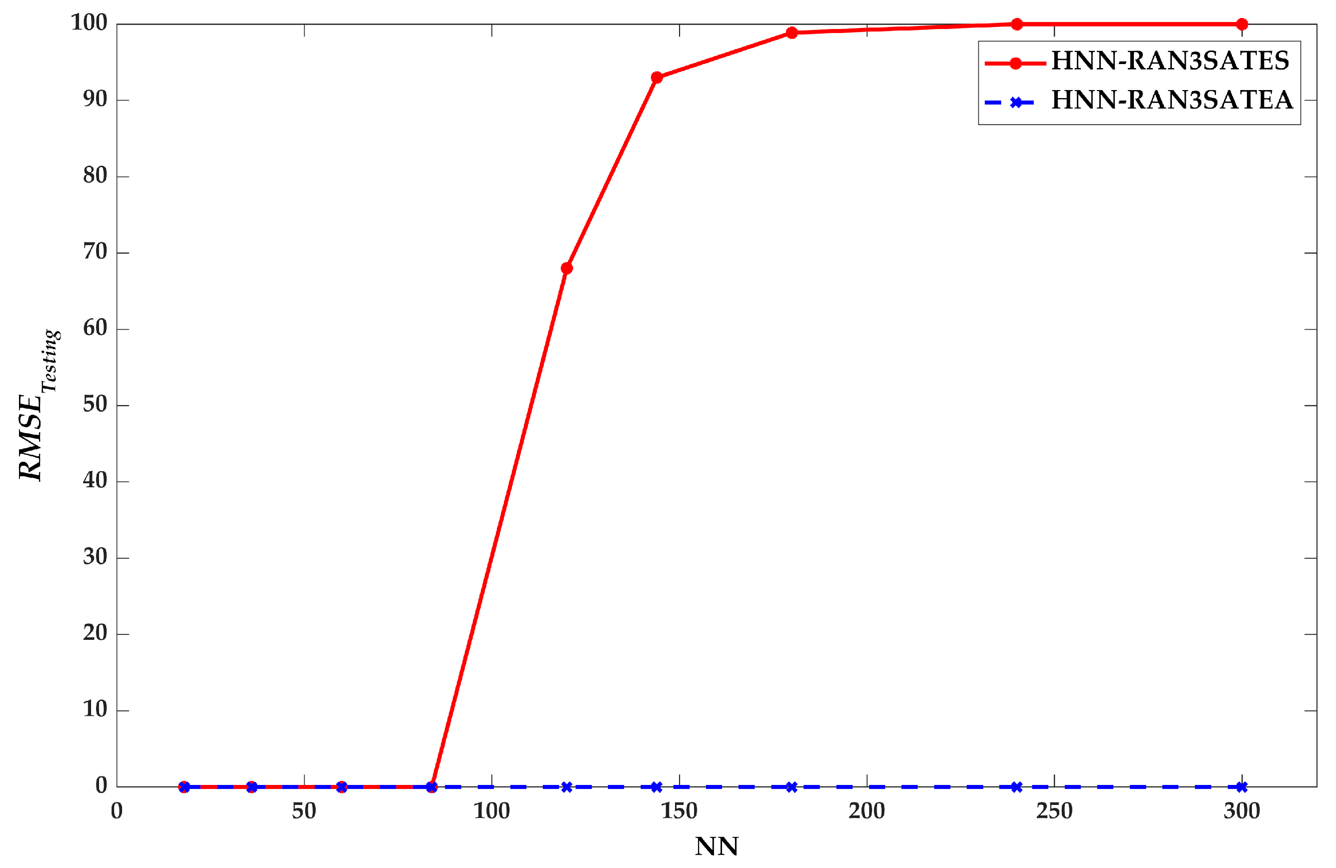Processes 09 01292 g006