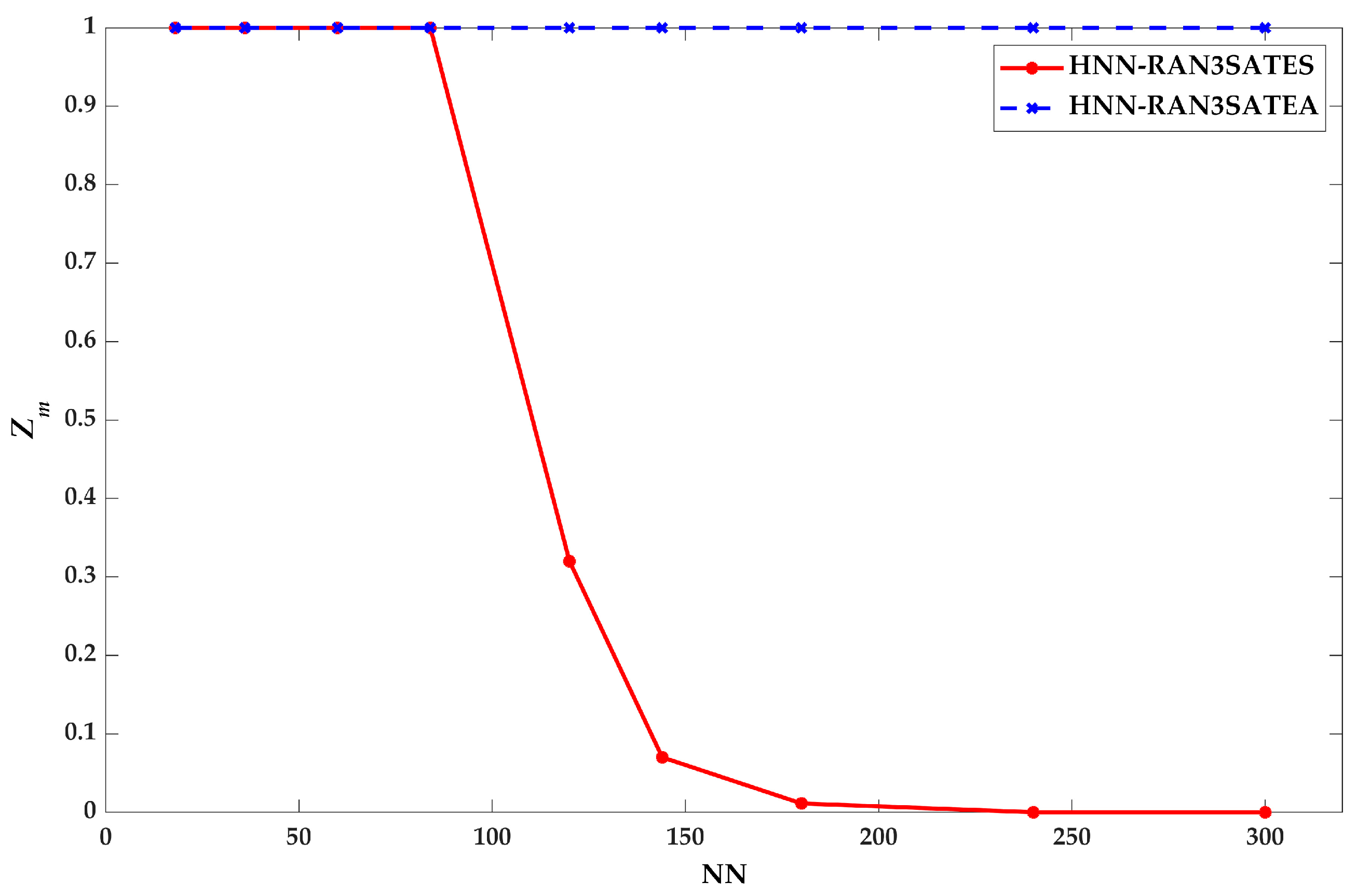 Processes 09 01292 g009