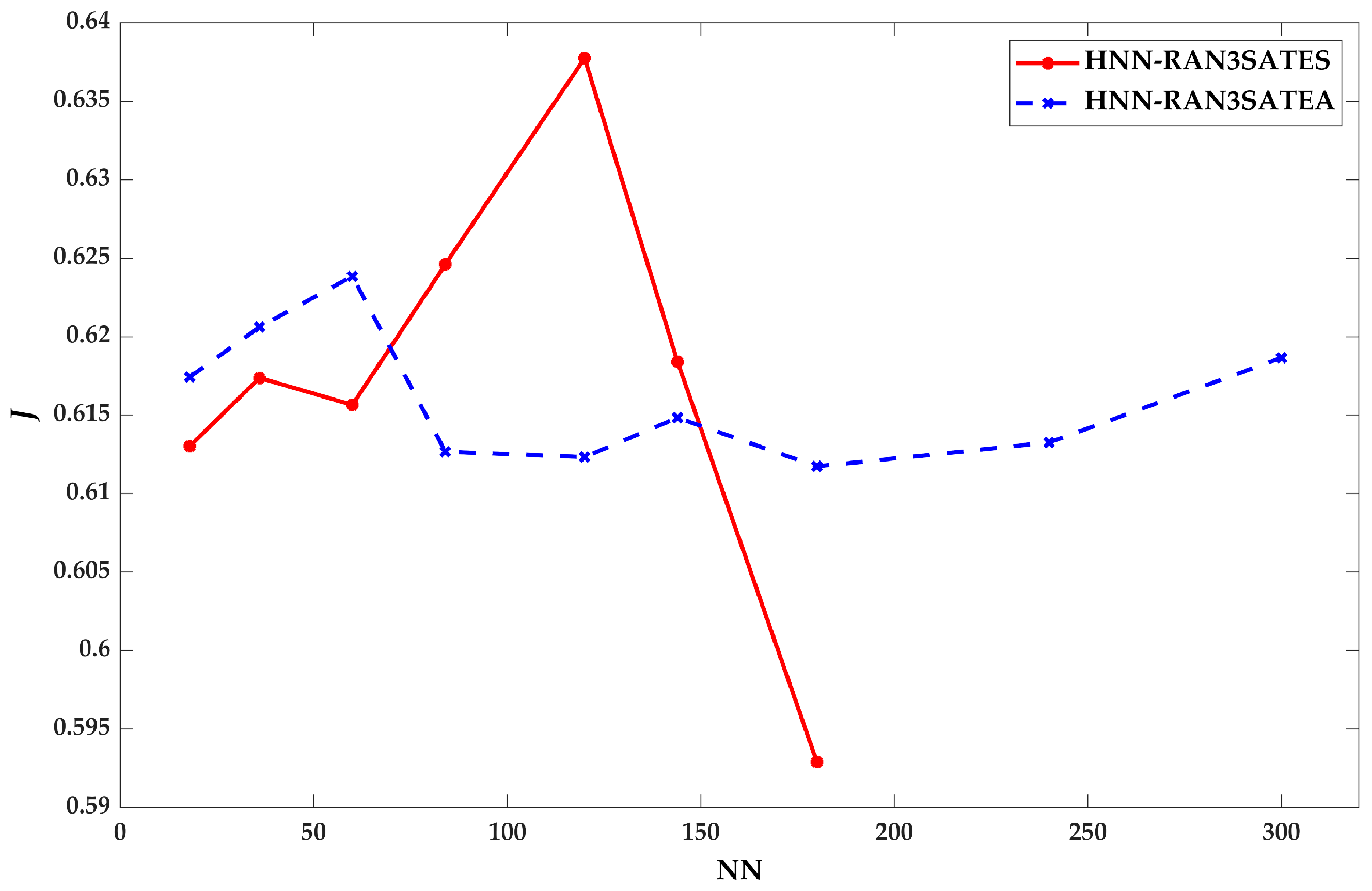 Processes 09 01292 g010