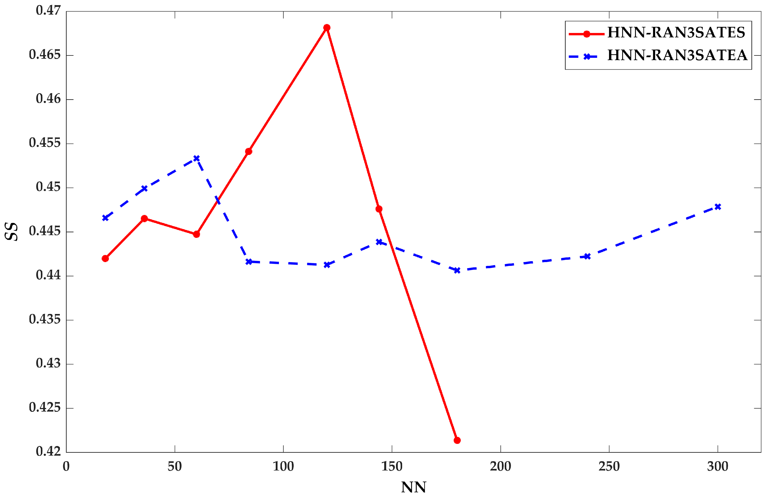 Processes 09 01292 g011