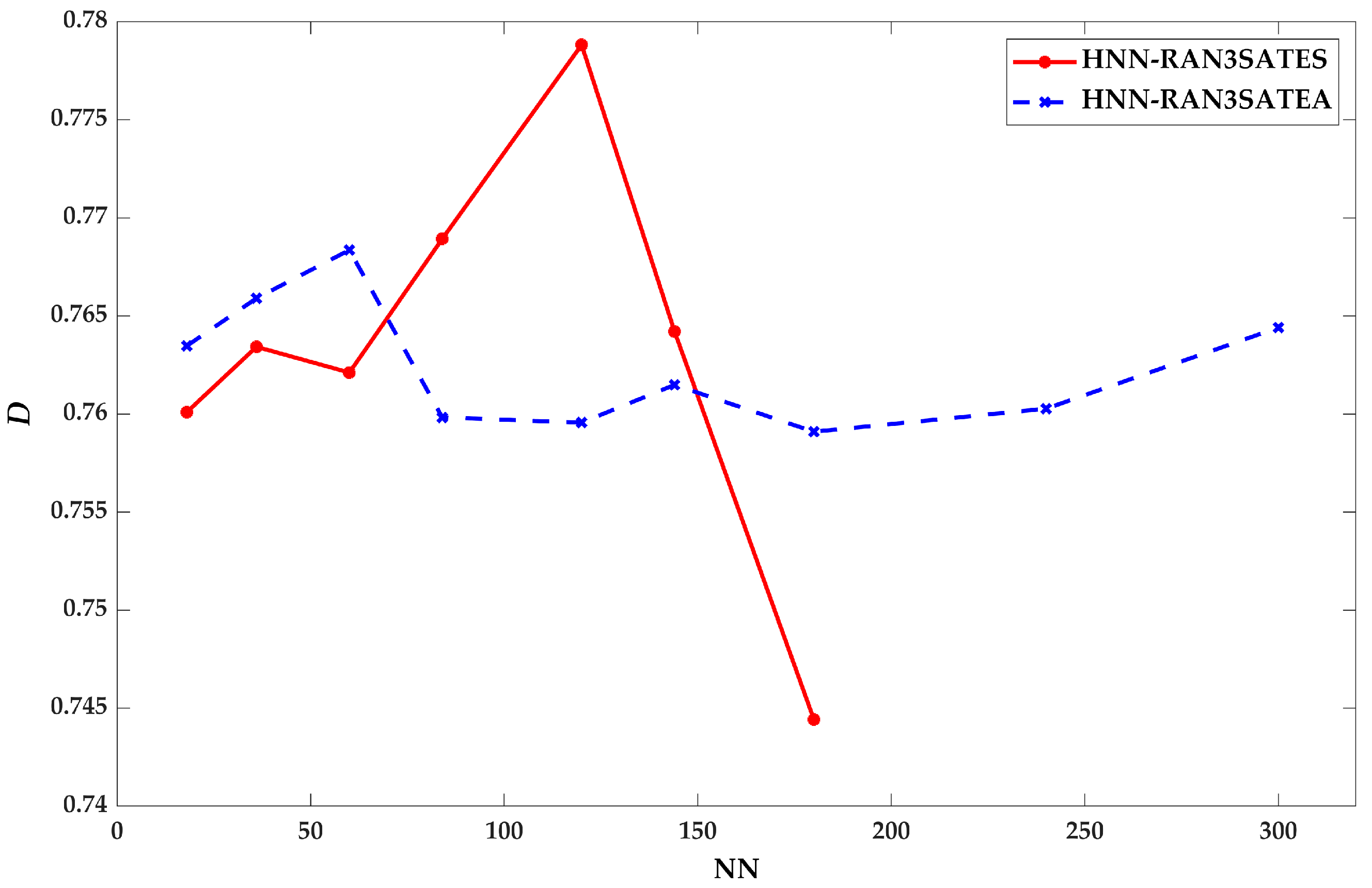 Processes 09 01292 g012