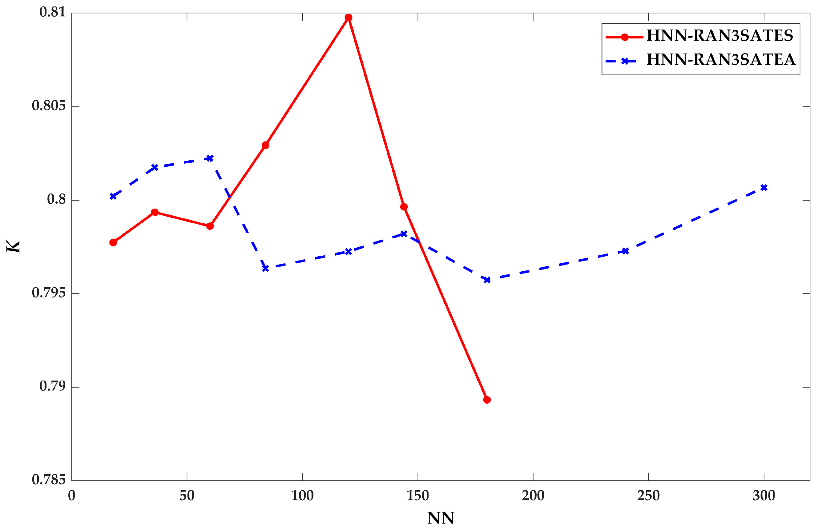 Processes 09 01292 g013
