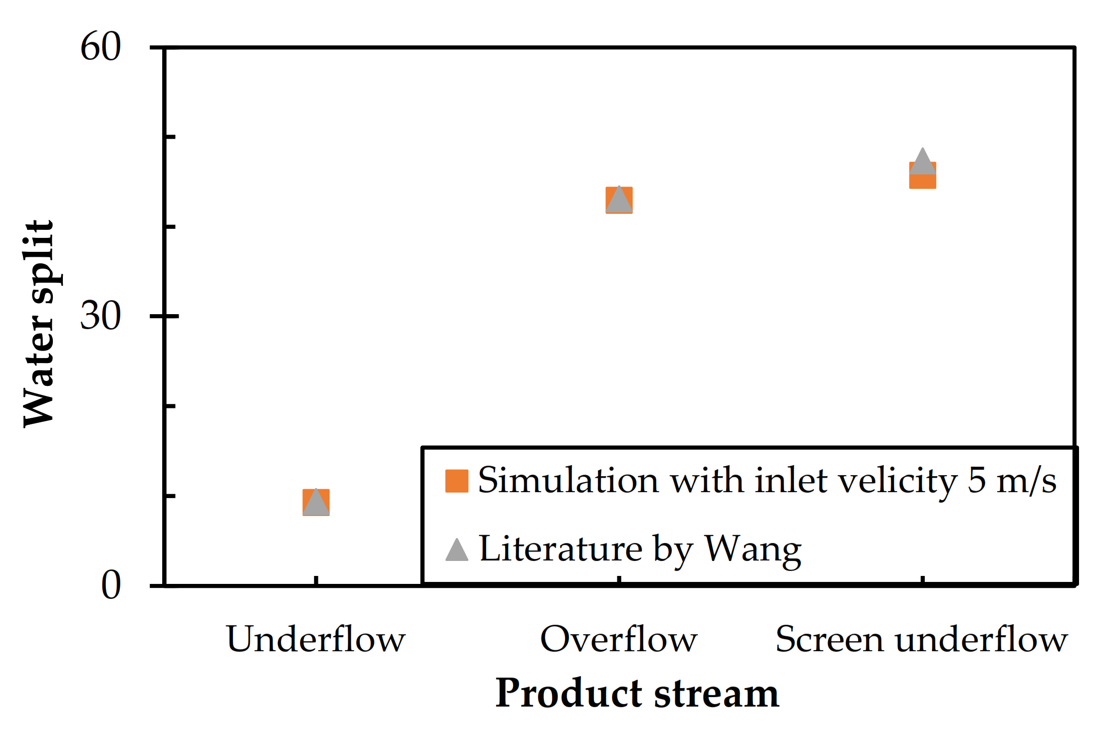 Processes 09 01295 g002