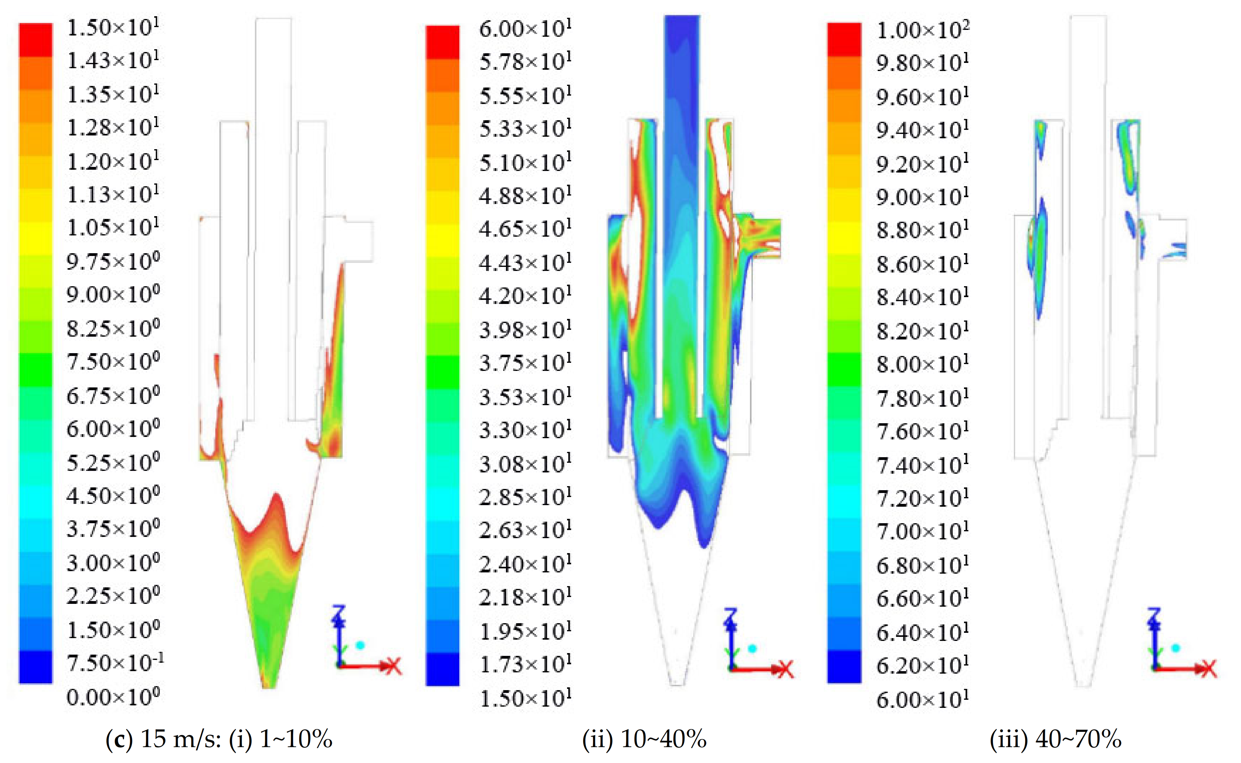 Processes 09 01295 g006b