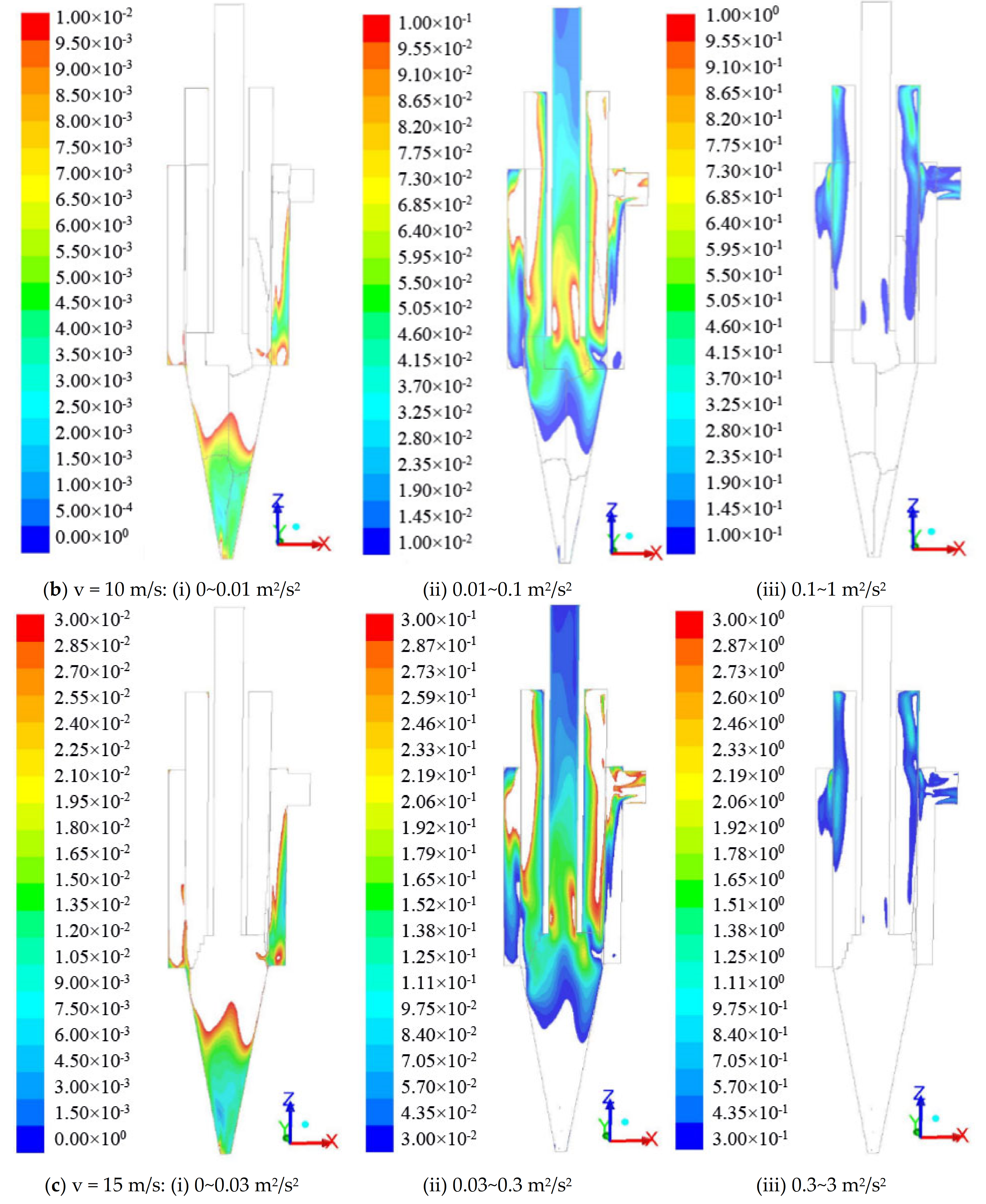 Processes 09 01295 g007b