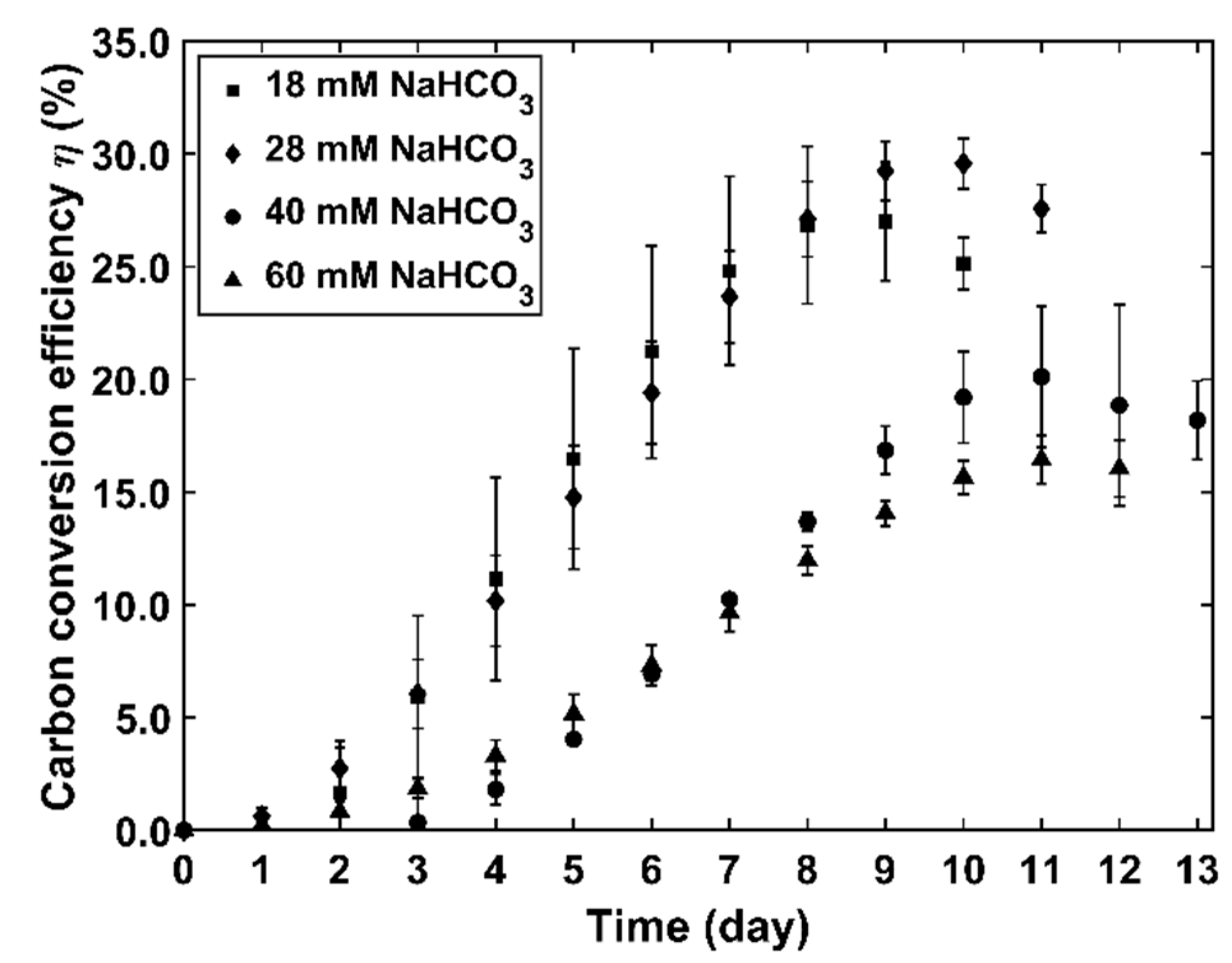 Processes 09 01296 g005