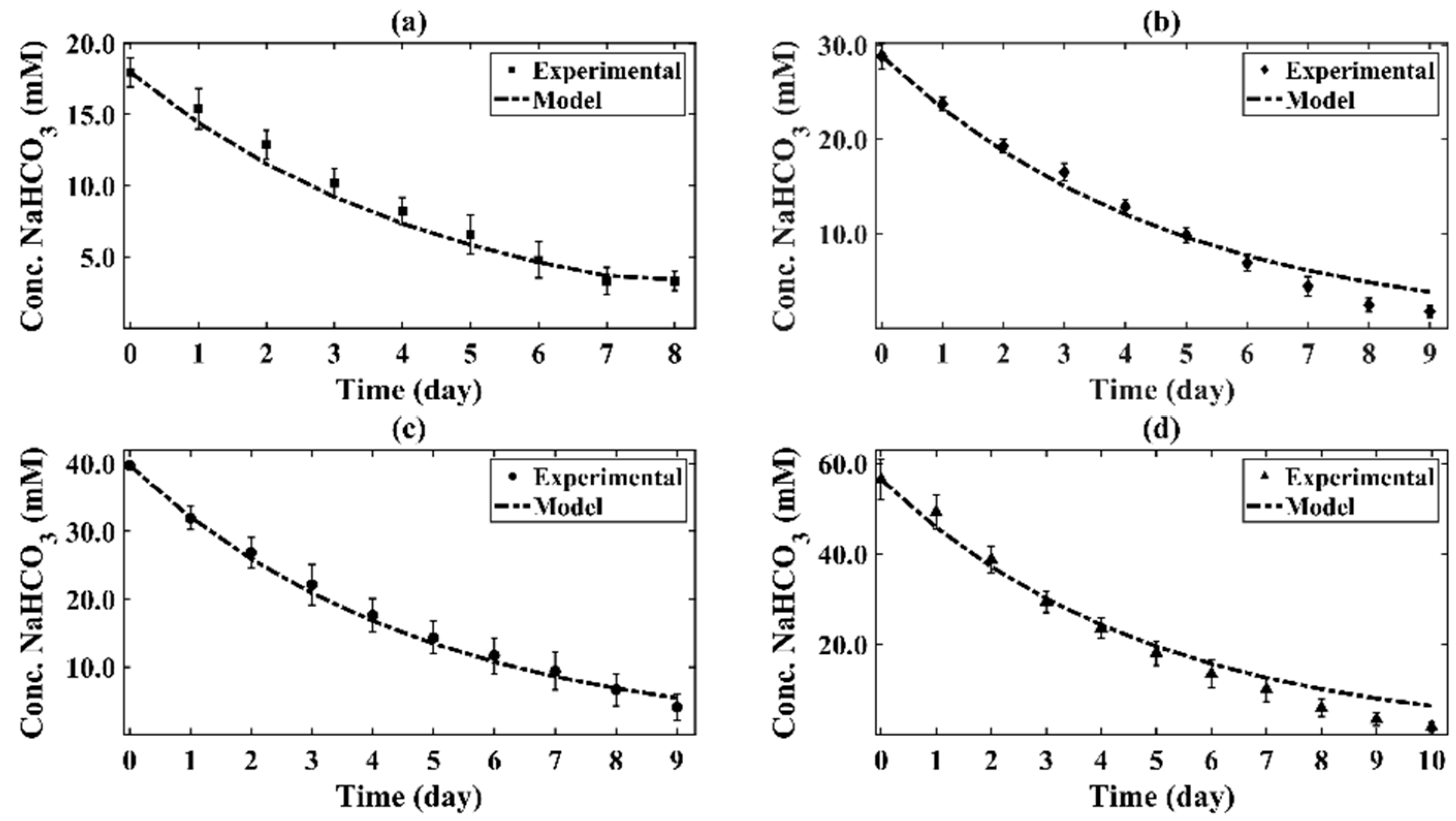 Processes 09 01296 g006