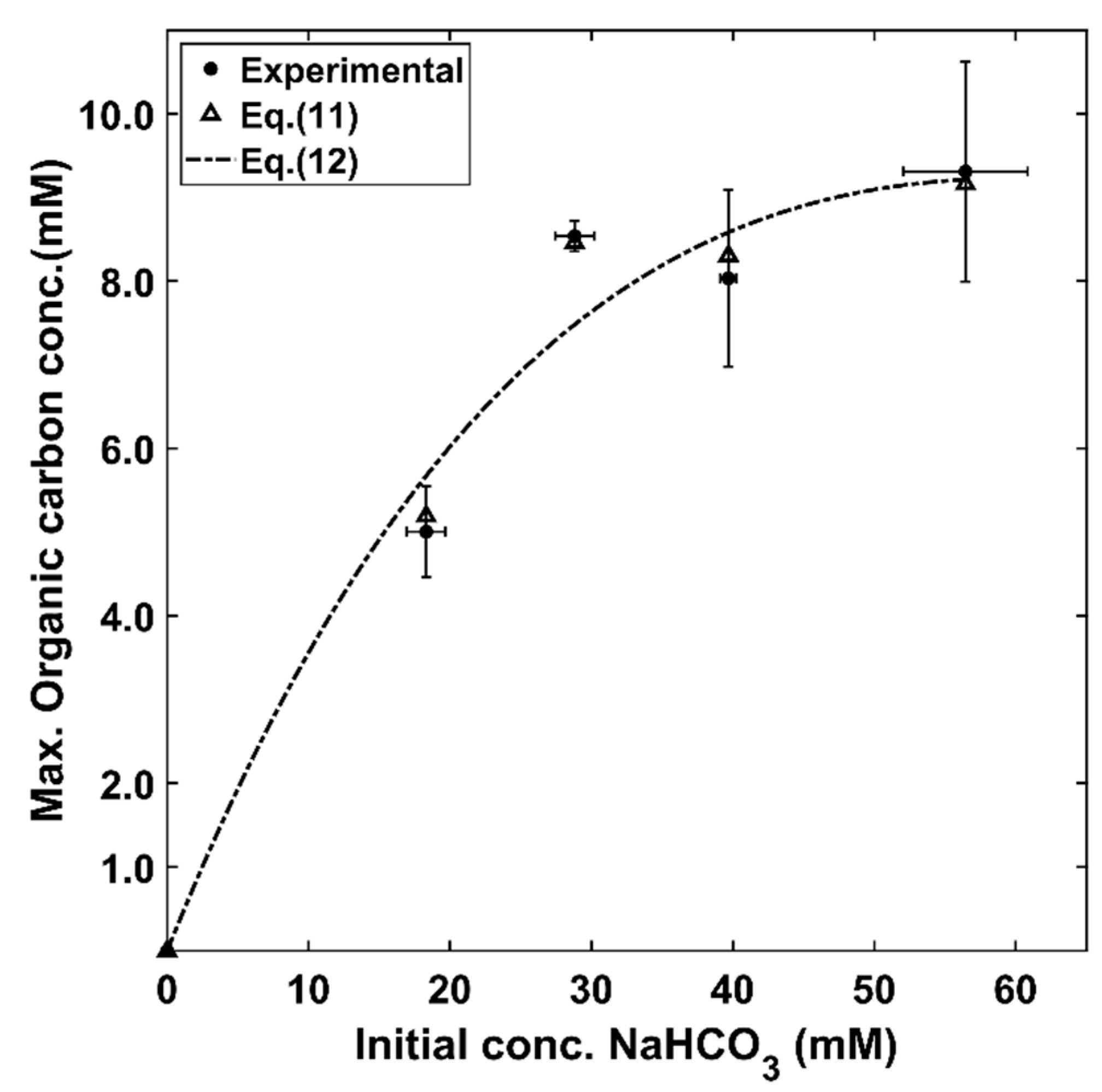 Processes 09 01296 g007