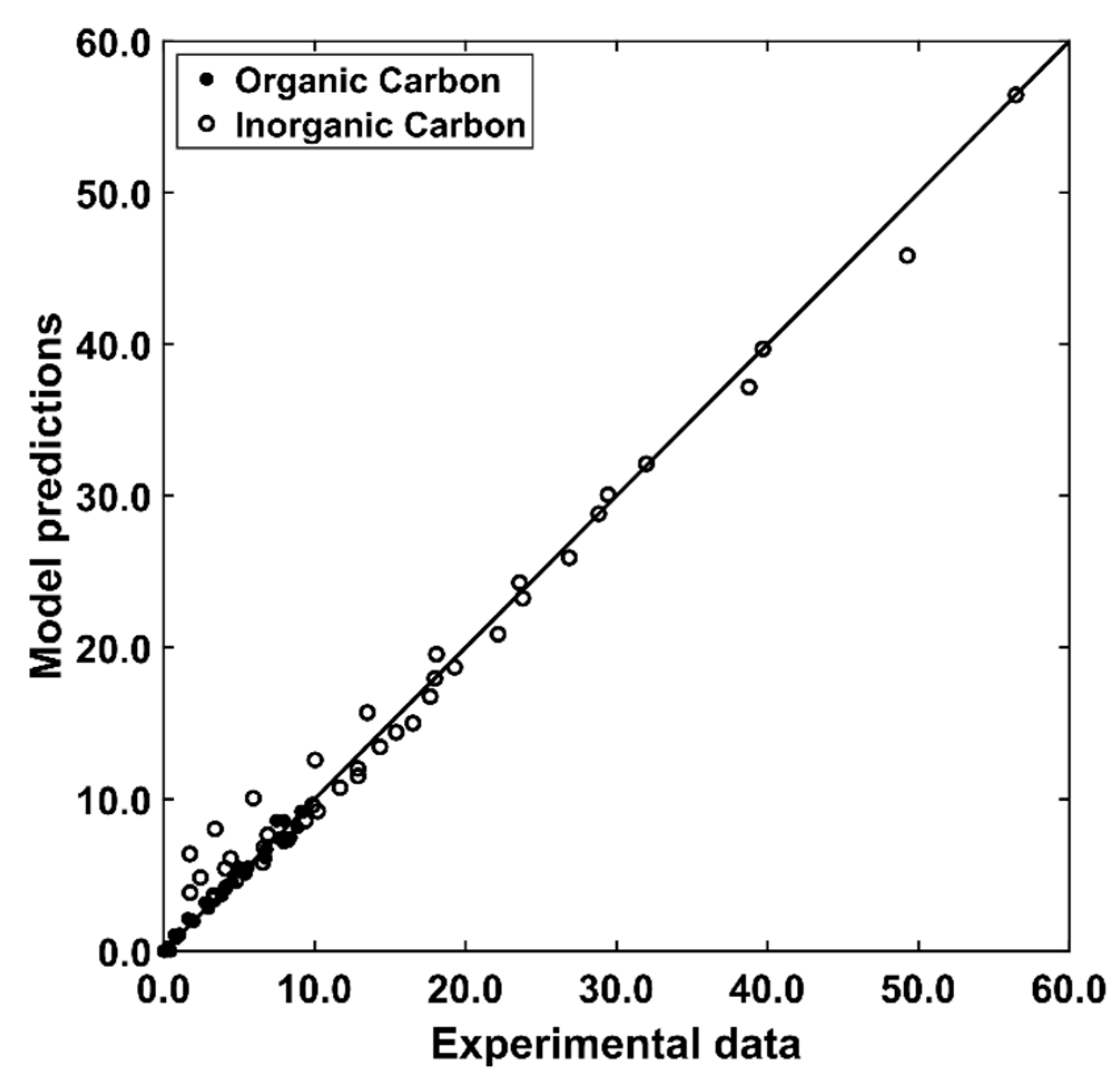 Processes 09 01296 g009