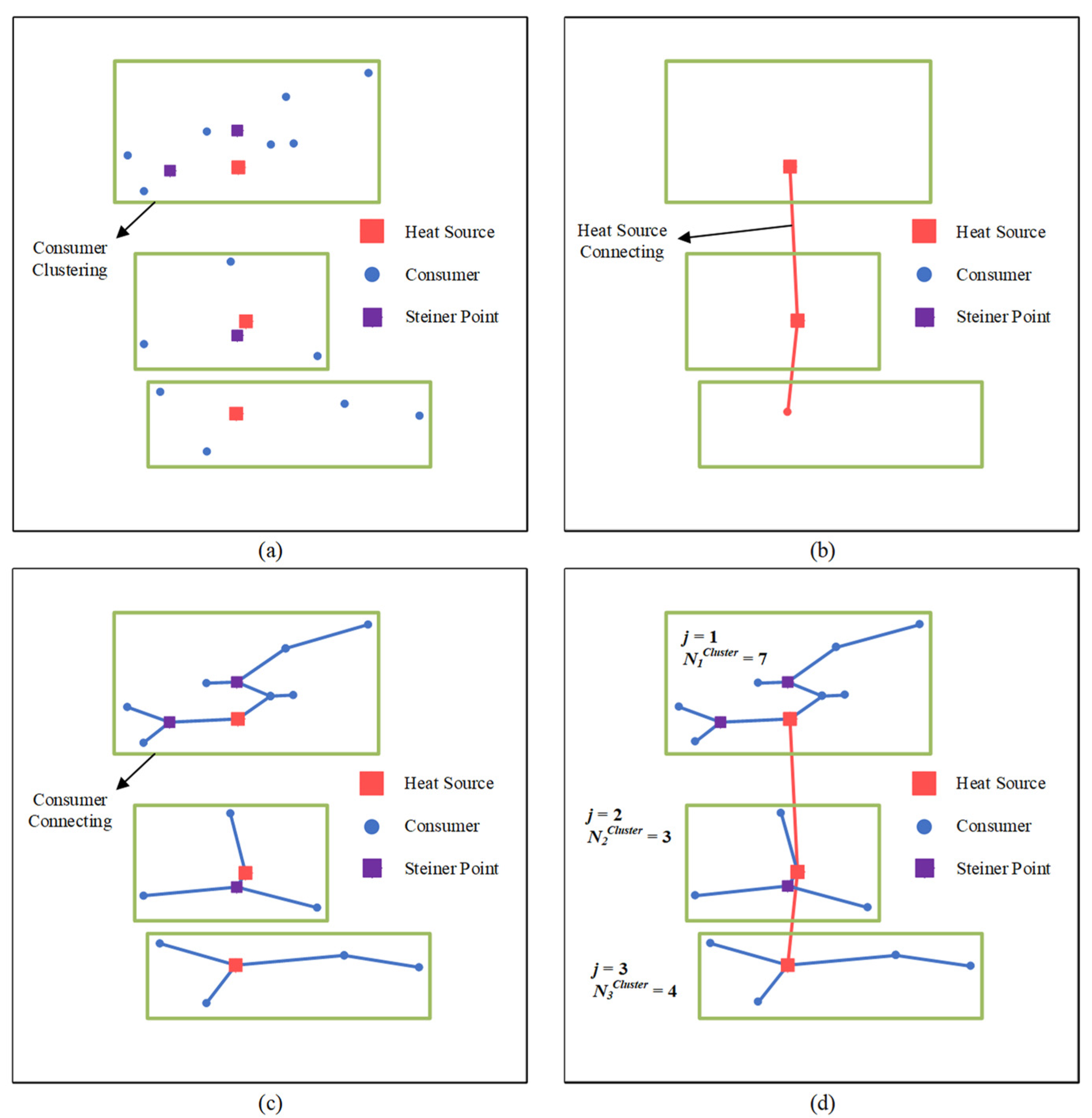 Processes 09 01308 g002