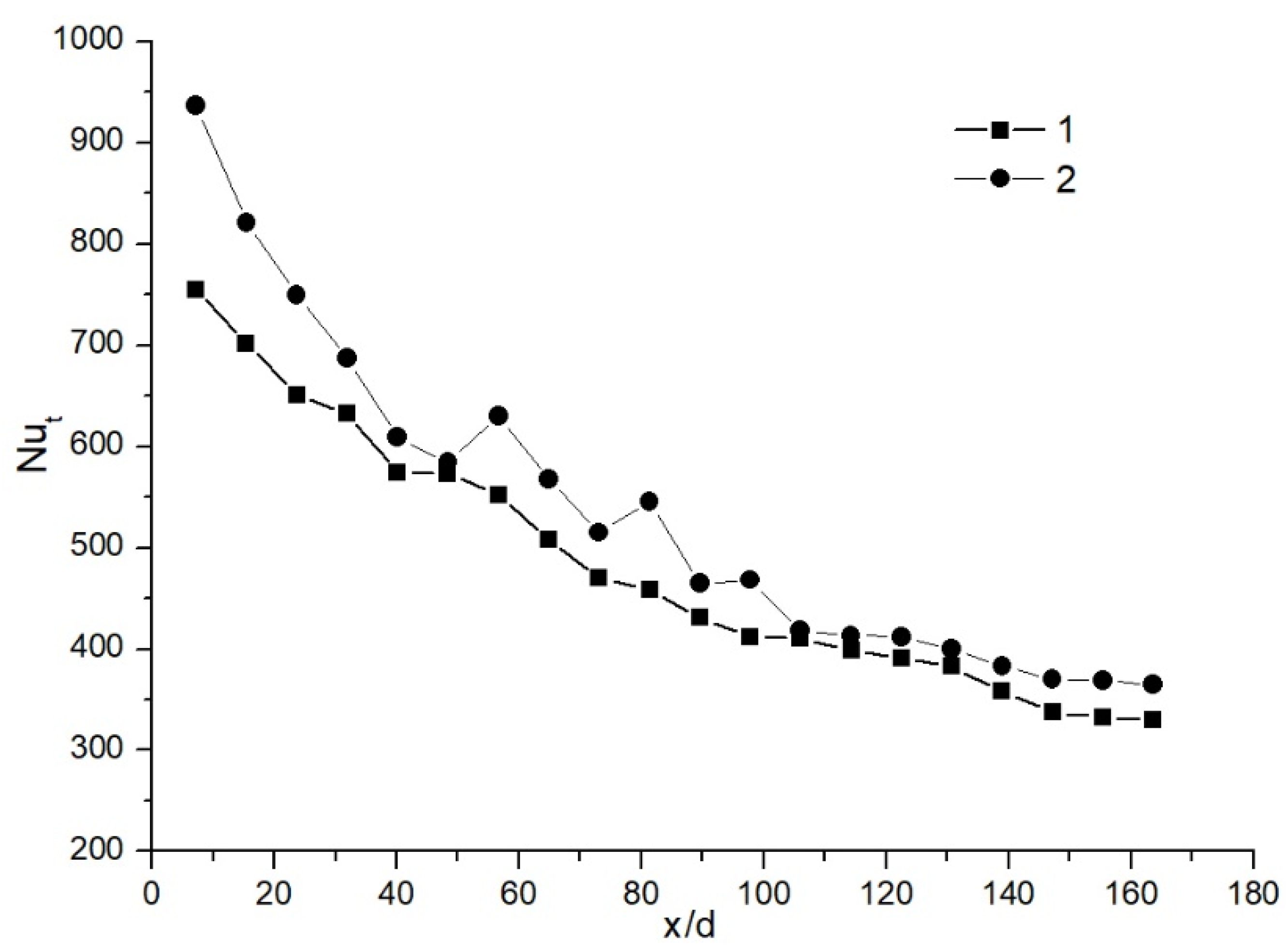 Processes 09 01310 g007