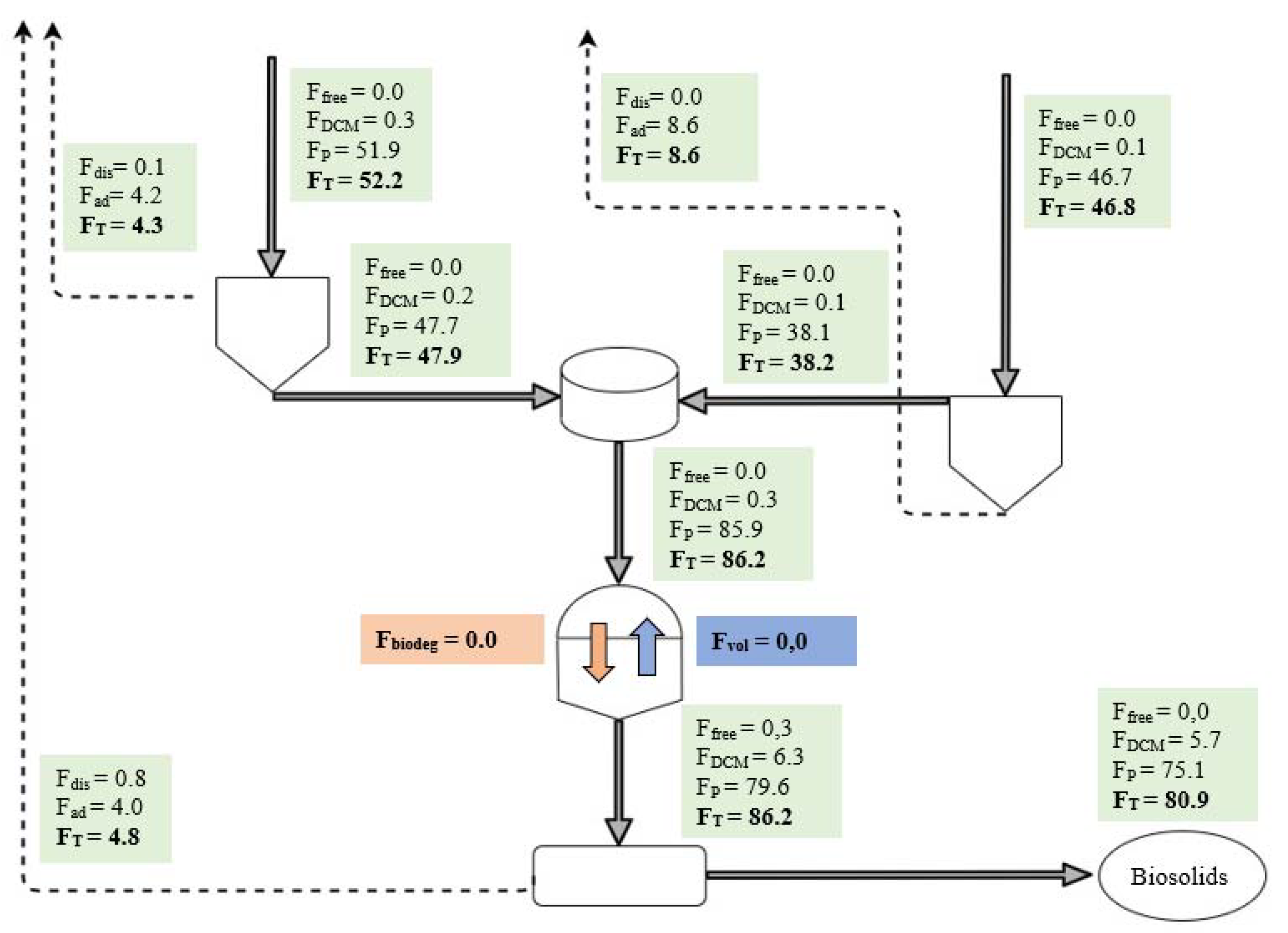 Processes 09 01313 g006