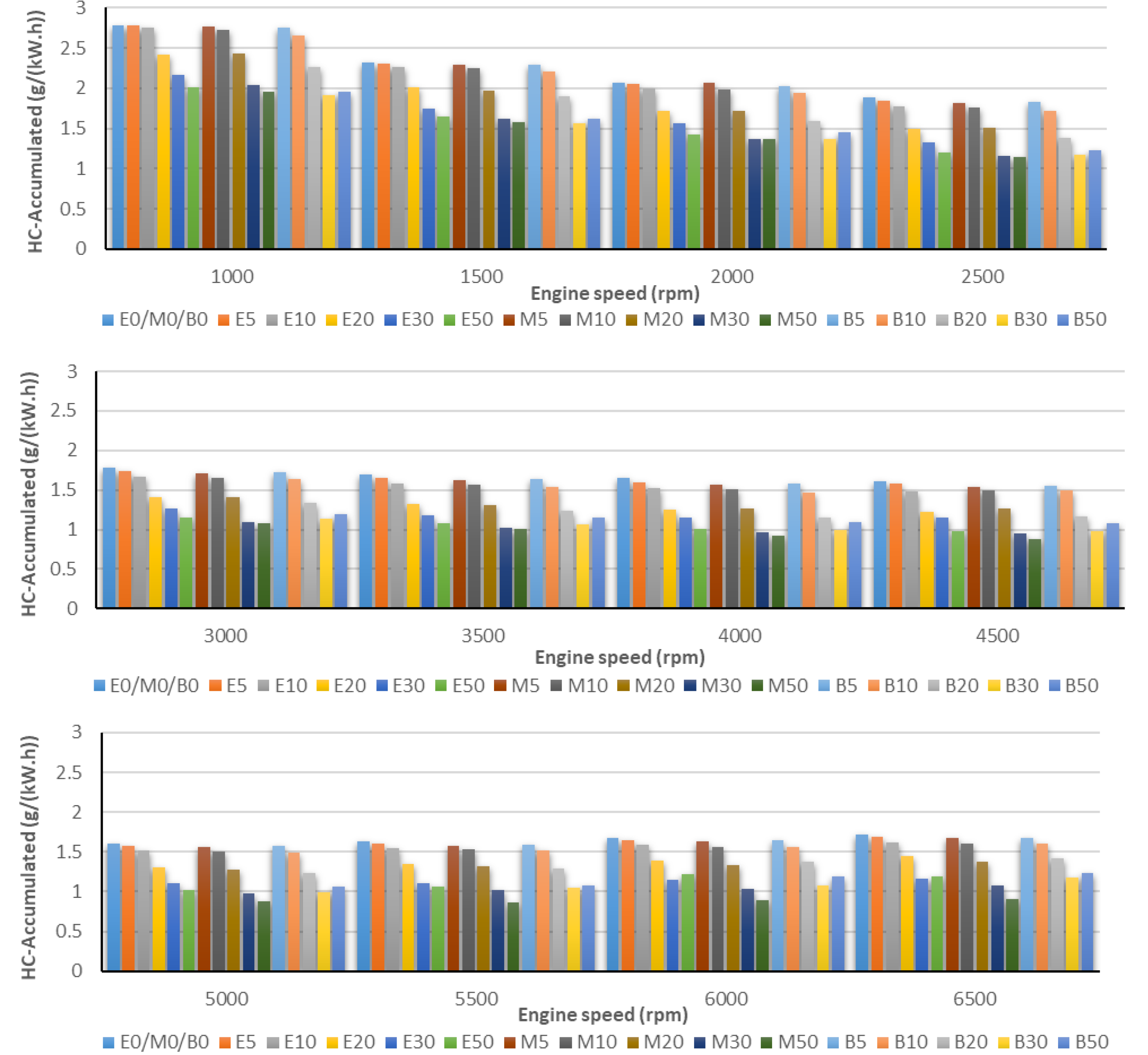 Processes 09 01322 g005