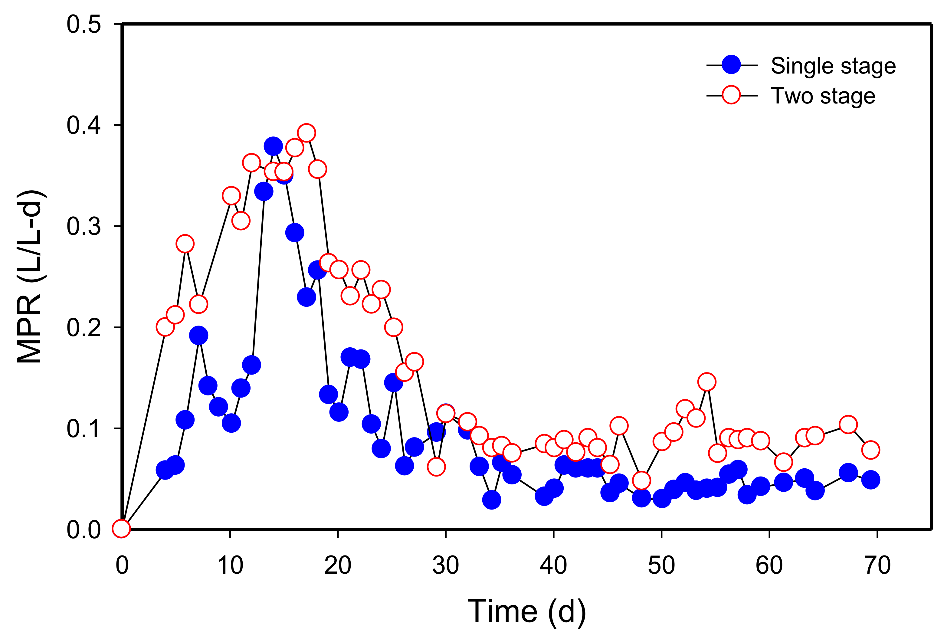 Processes 09 01324 g004