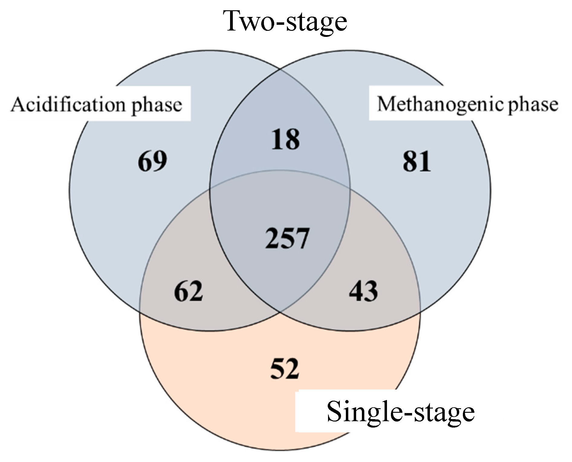 Processes 09 01324 g007