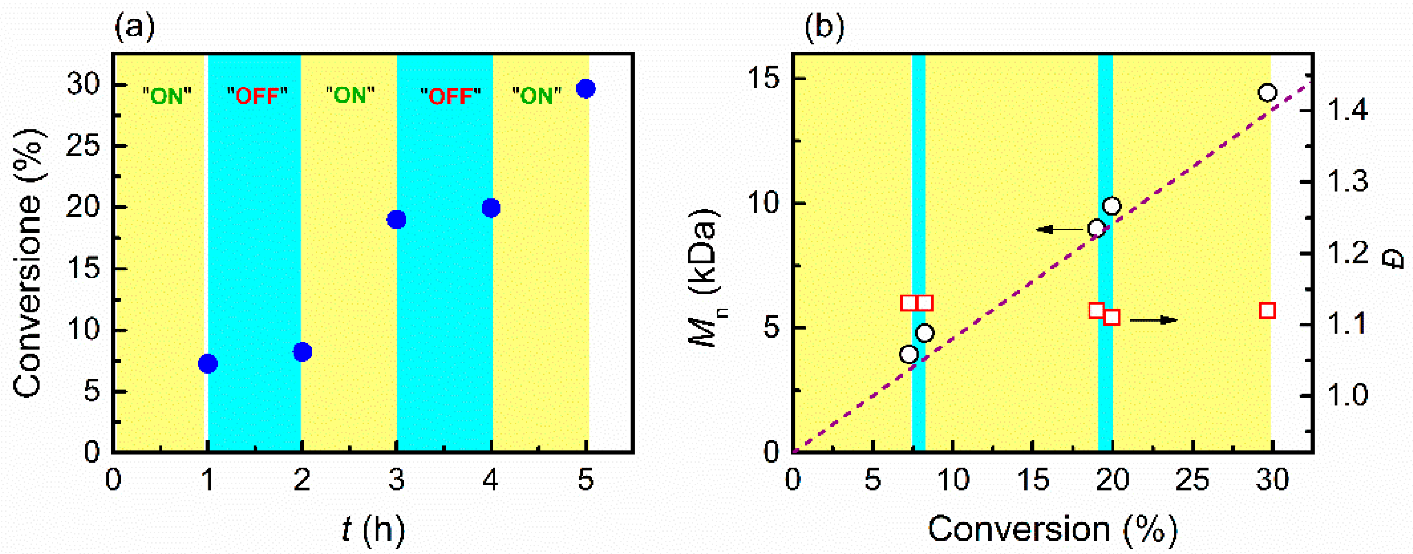 Processes 09 01327 g006
