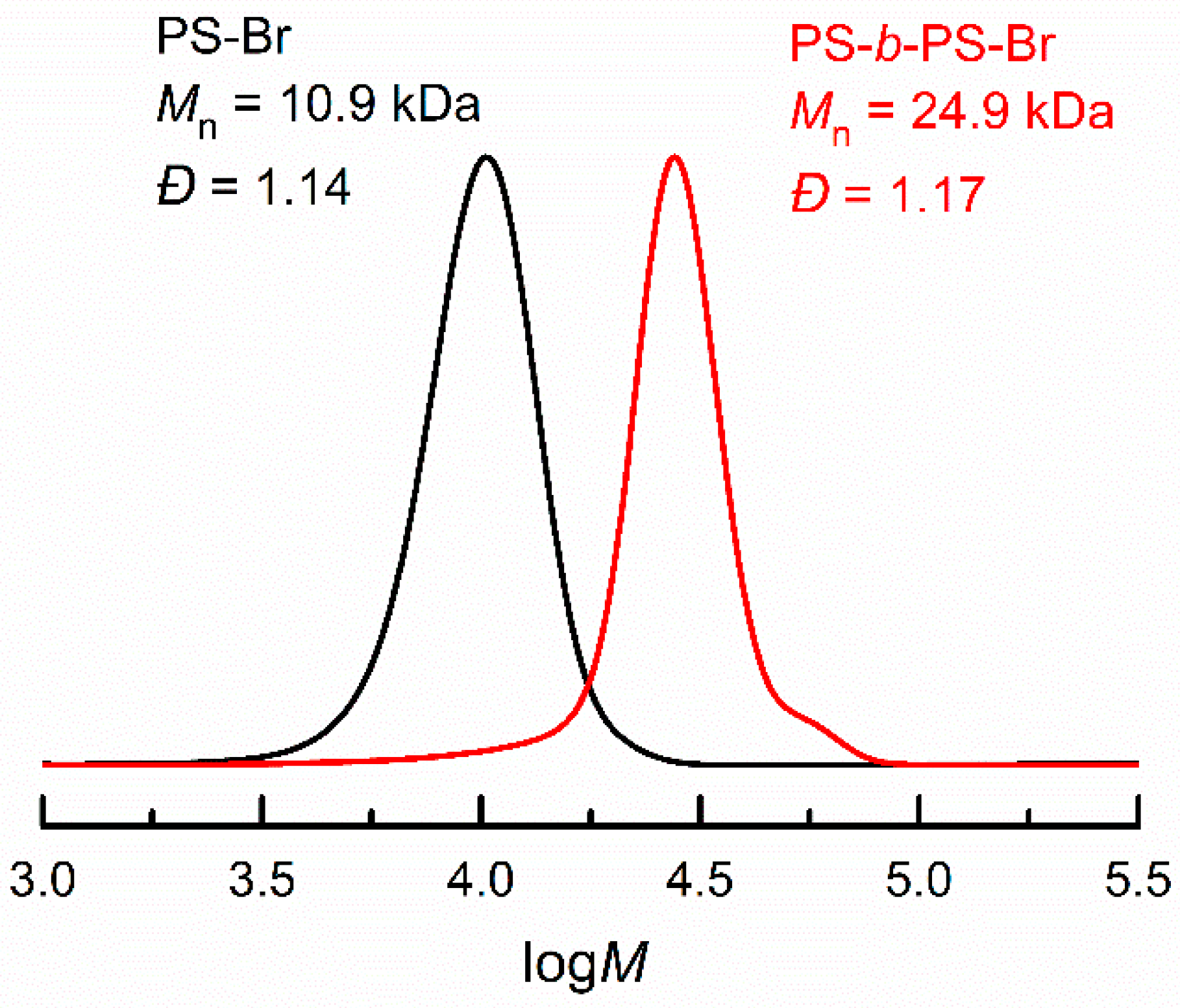 Processes 09 01327 g007