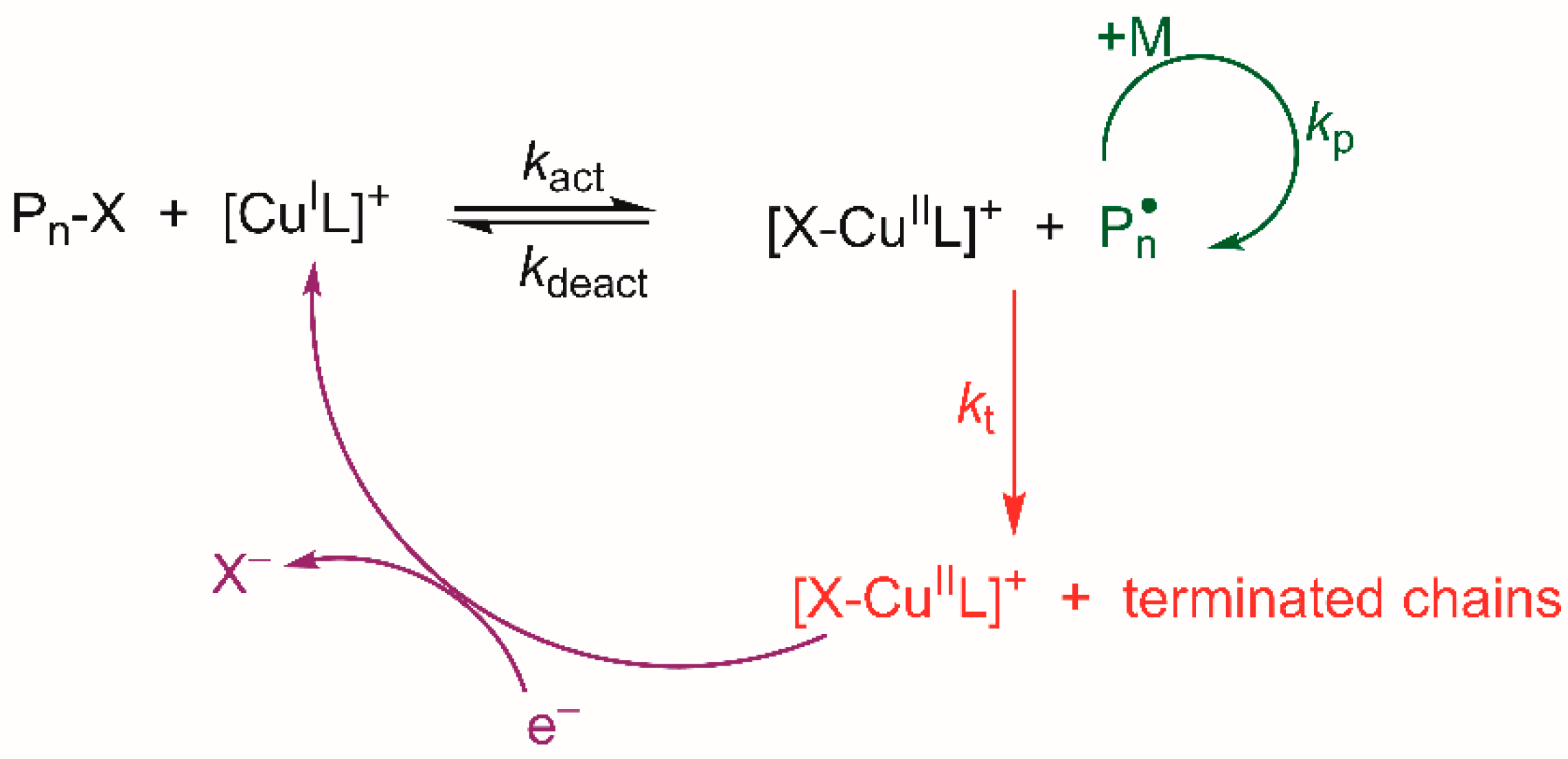 Processes 09 01327 sch001