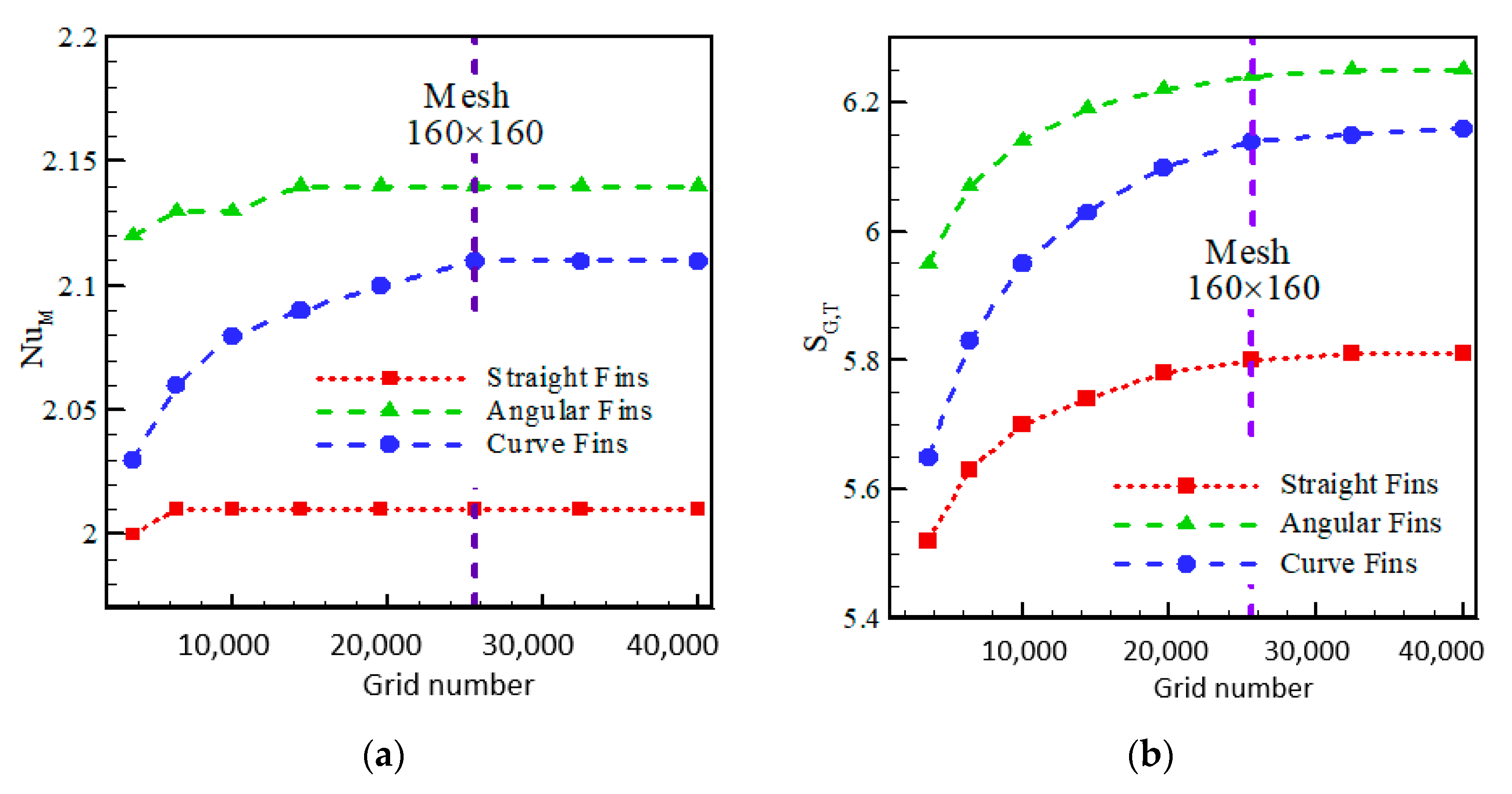 Processes 09 01339 g003