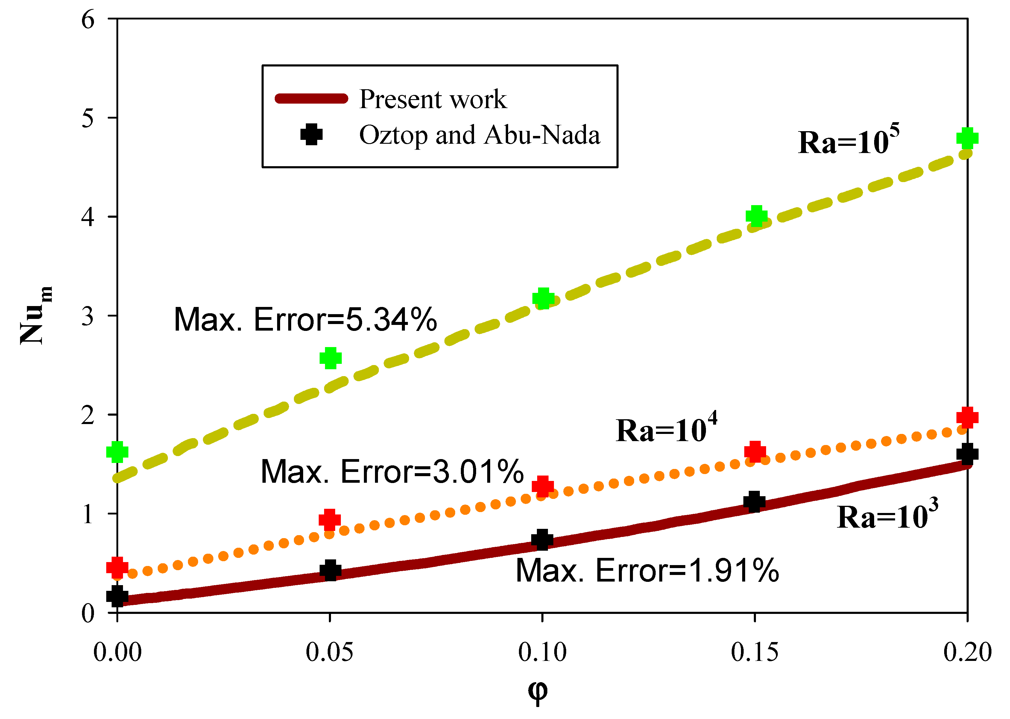 Processes 09 01339 g004